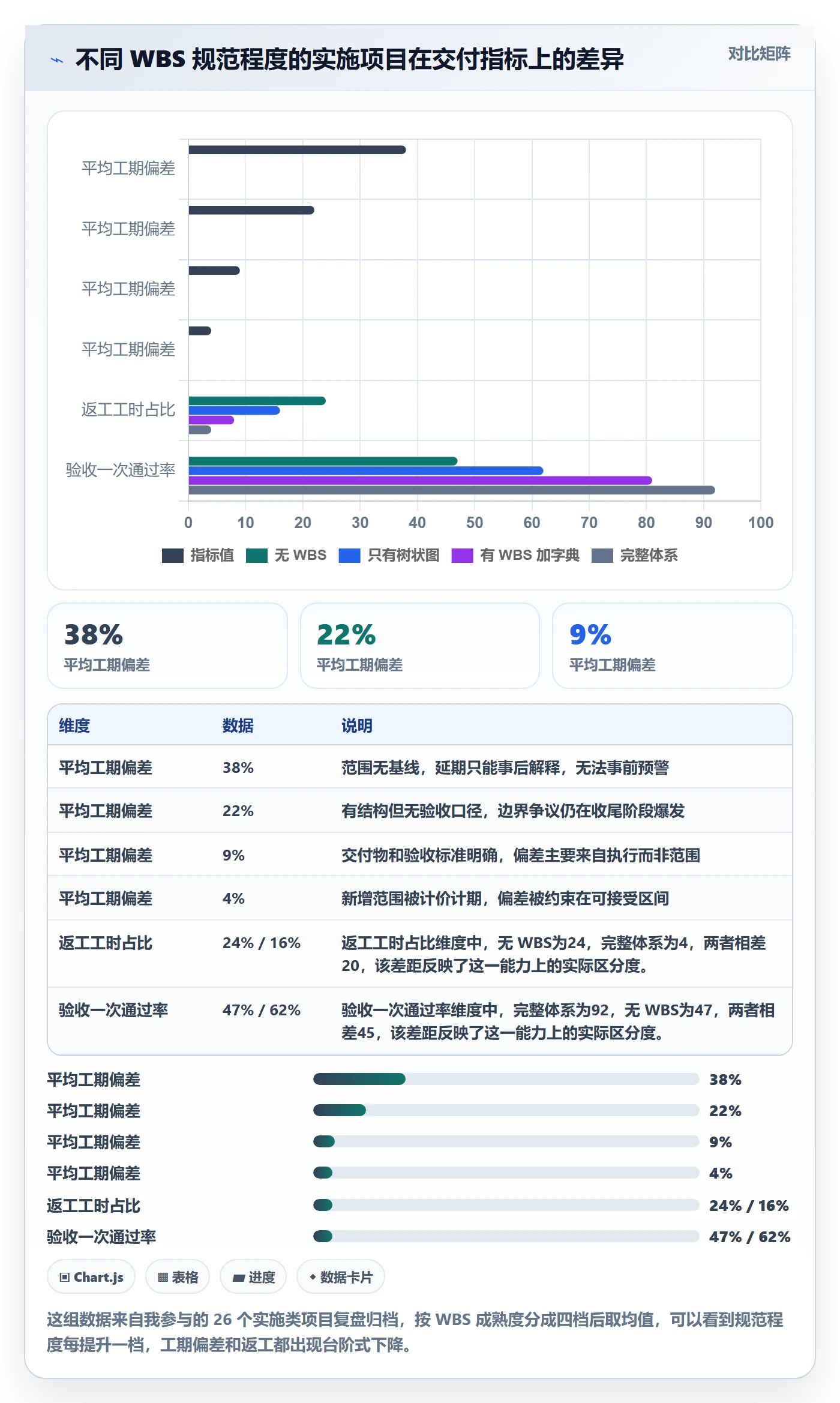 项目范围工作分解全流程：实施团队入门指南与一文讲清