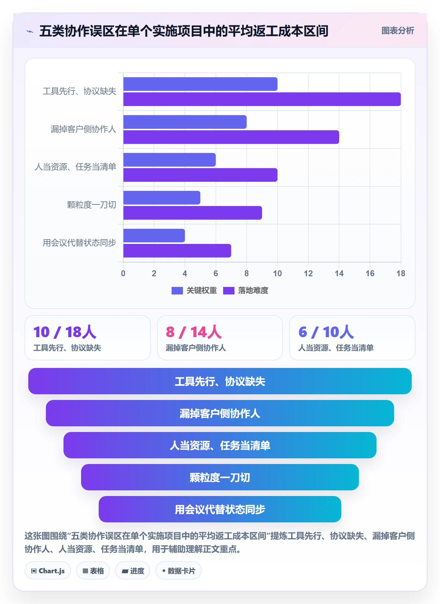 协作人管理指南:实施团队如何做好任务管理,入门指南全流程