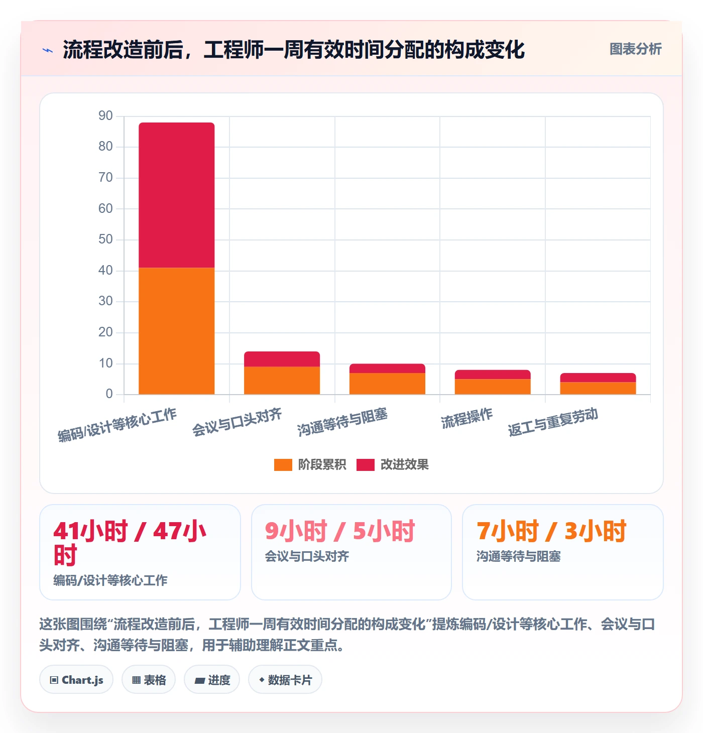 关注人最佳实践:实施团队任务管理流程优化,常见问题