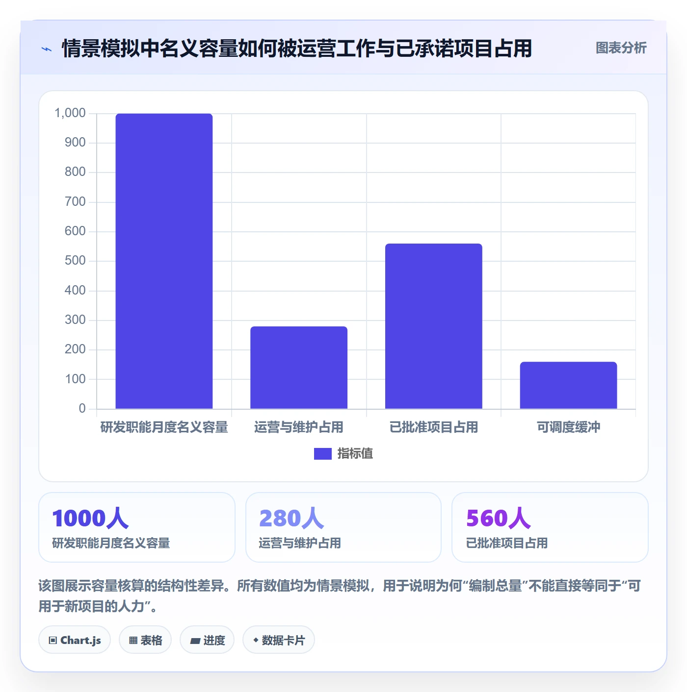 资源落地方案：PMO开展资源管理的实操方法案例解析
