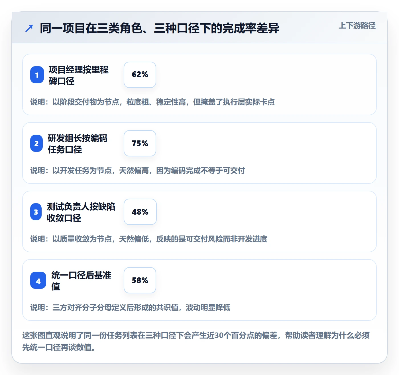 完成率怎么做？PMO入门指南：进度管理从0到1