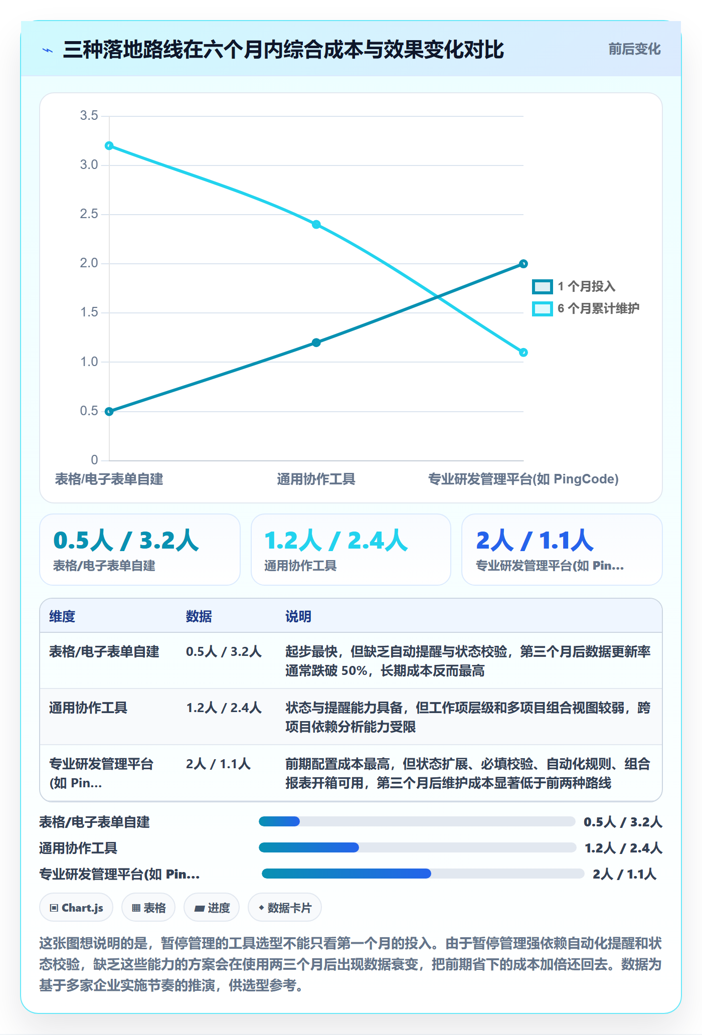 暂停管理指南:PMO如何做好任务执行,数据分析全流程