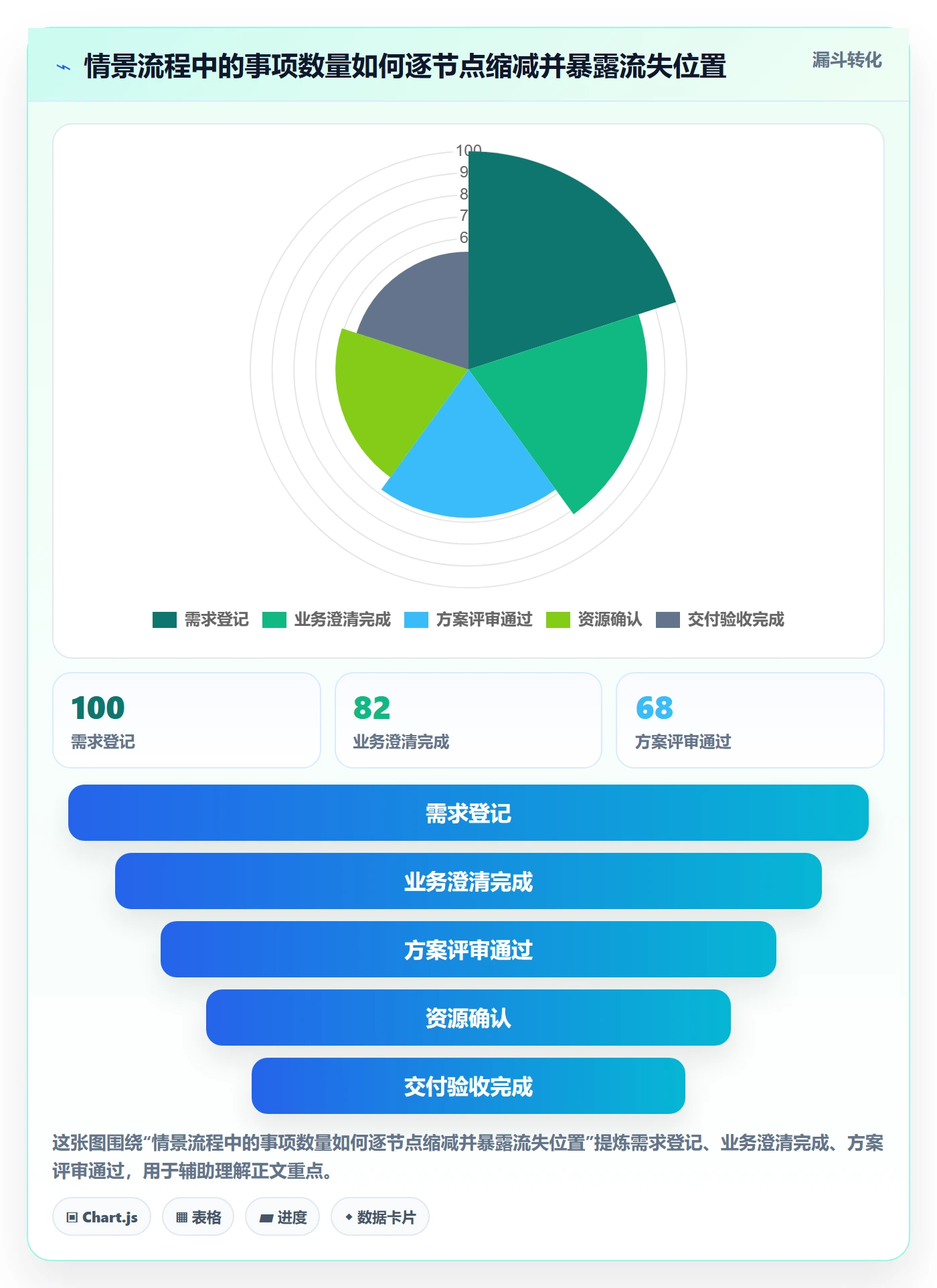 进行中流程与规范:企业管理者看板制度设计关键指标