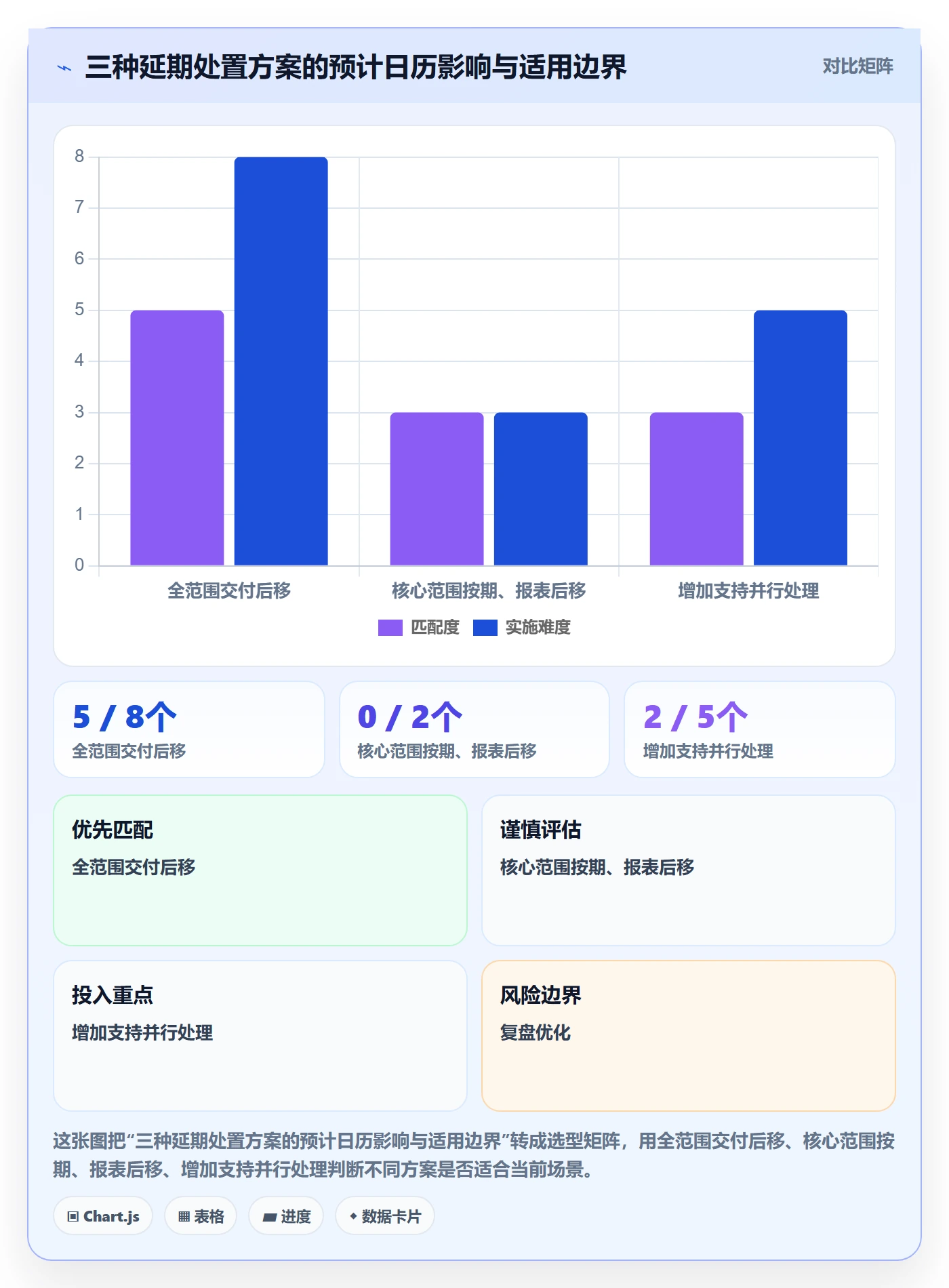 延期管理延期申请教程：实施团队流程优化，避坑指南