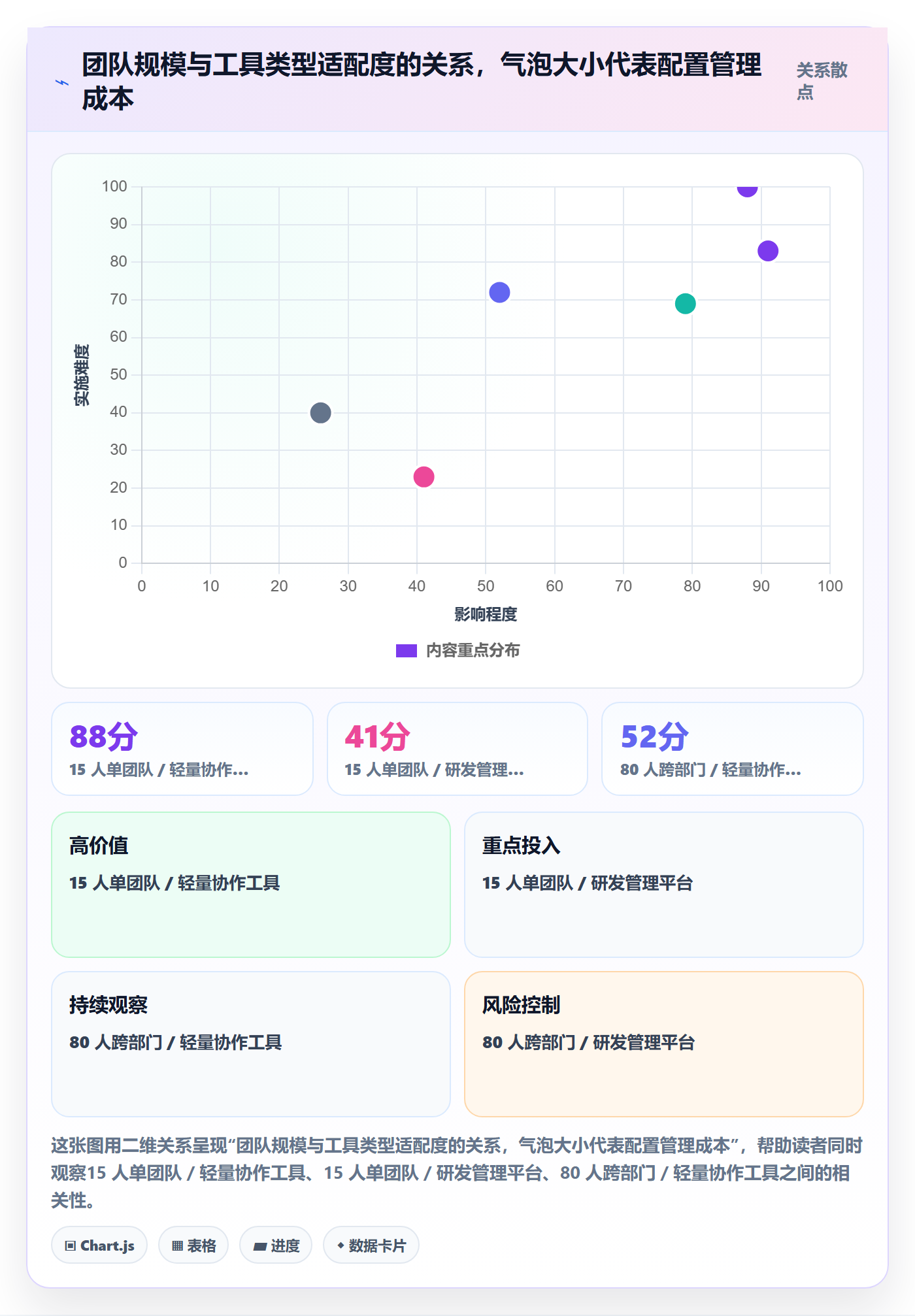 工作计划管理方法大全:跨部门团队项目规划制度设计落地清单