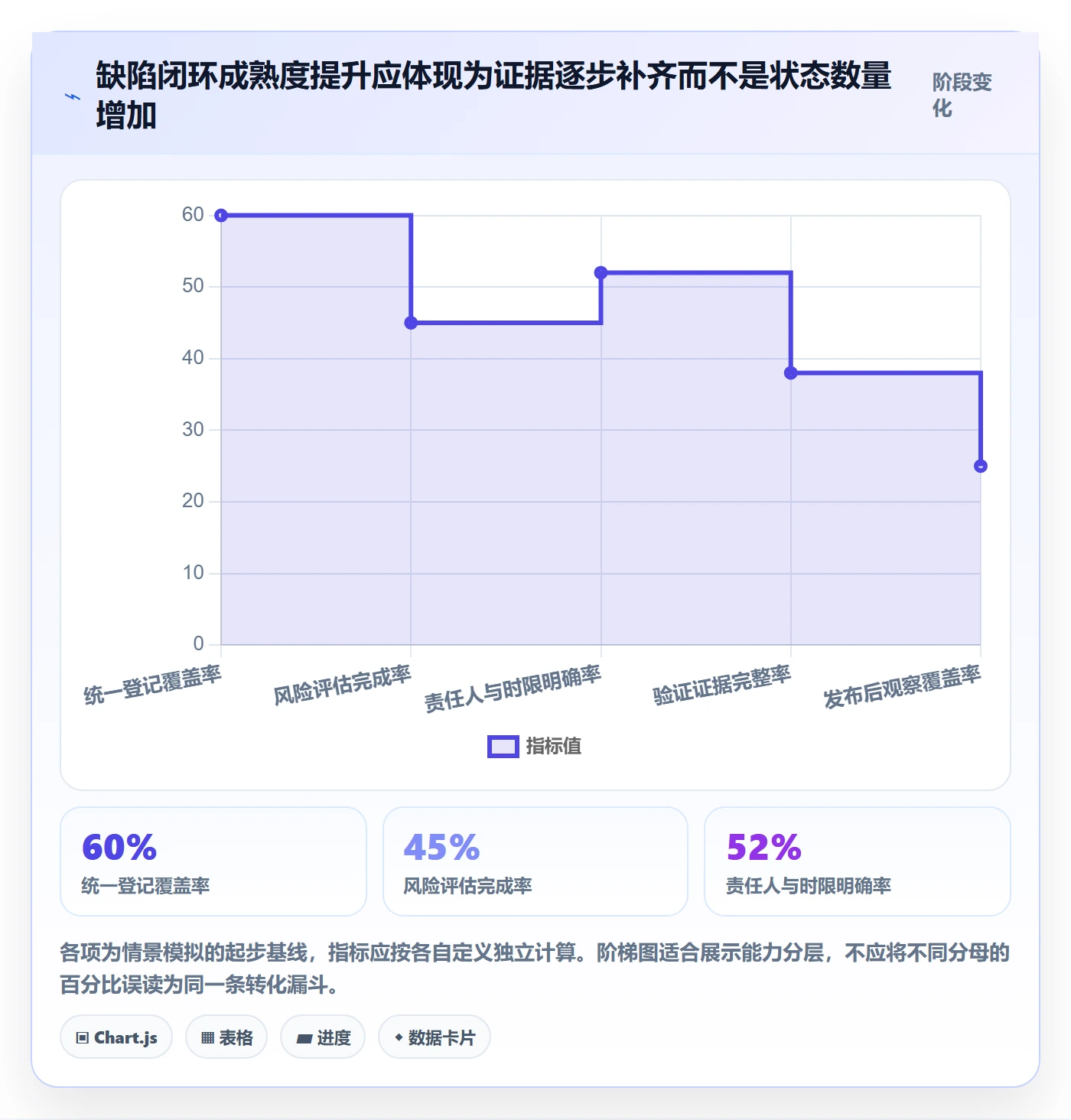 缺陷最佳实践:PMOBug / 缺陷风险控制,常见问题