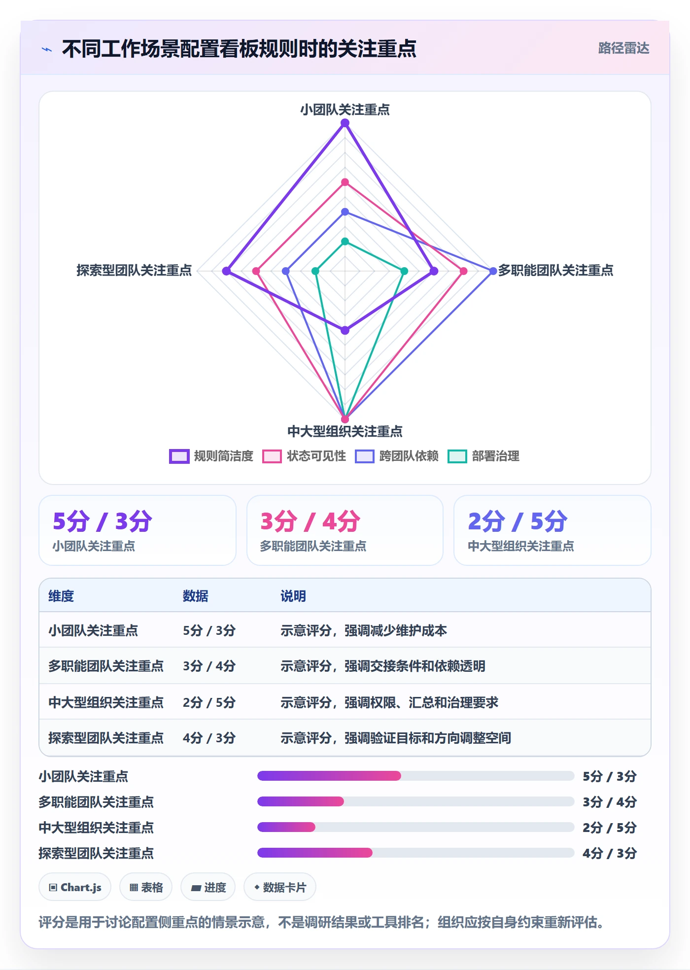 进行中管理方法大全:产品经理看板效率提升落地清单