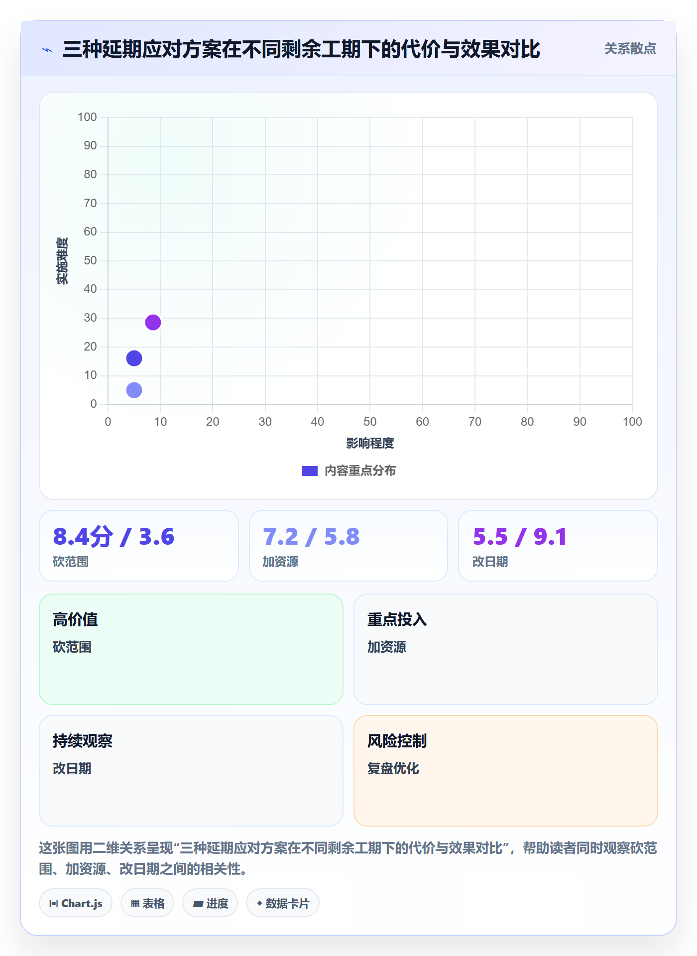 节点延期管理指南:项目负责人如何做好里程碑,入门指南全流程