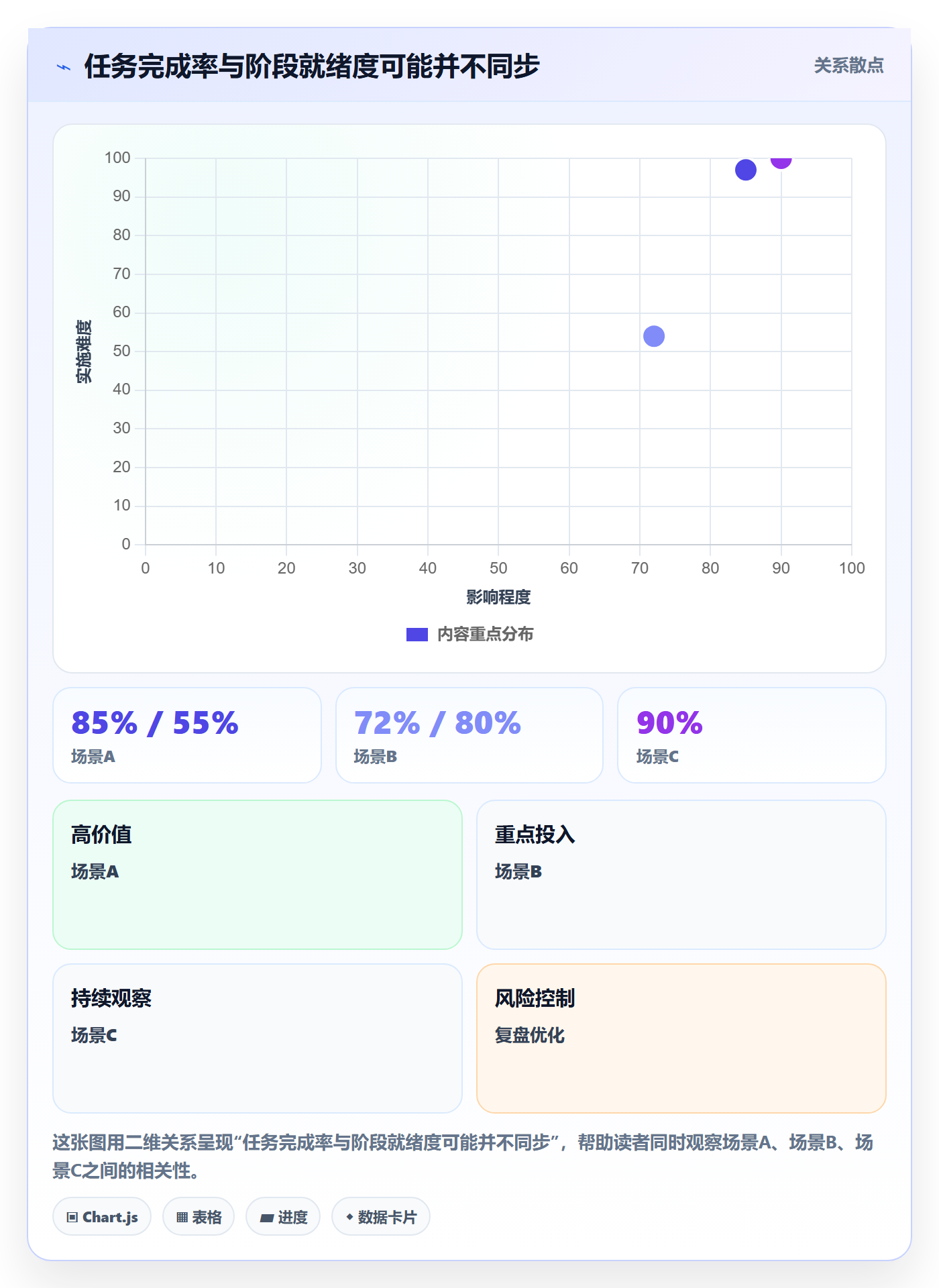 甘特图里程碑全流程:实施团队实操方法与一文讲清