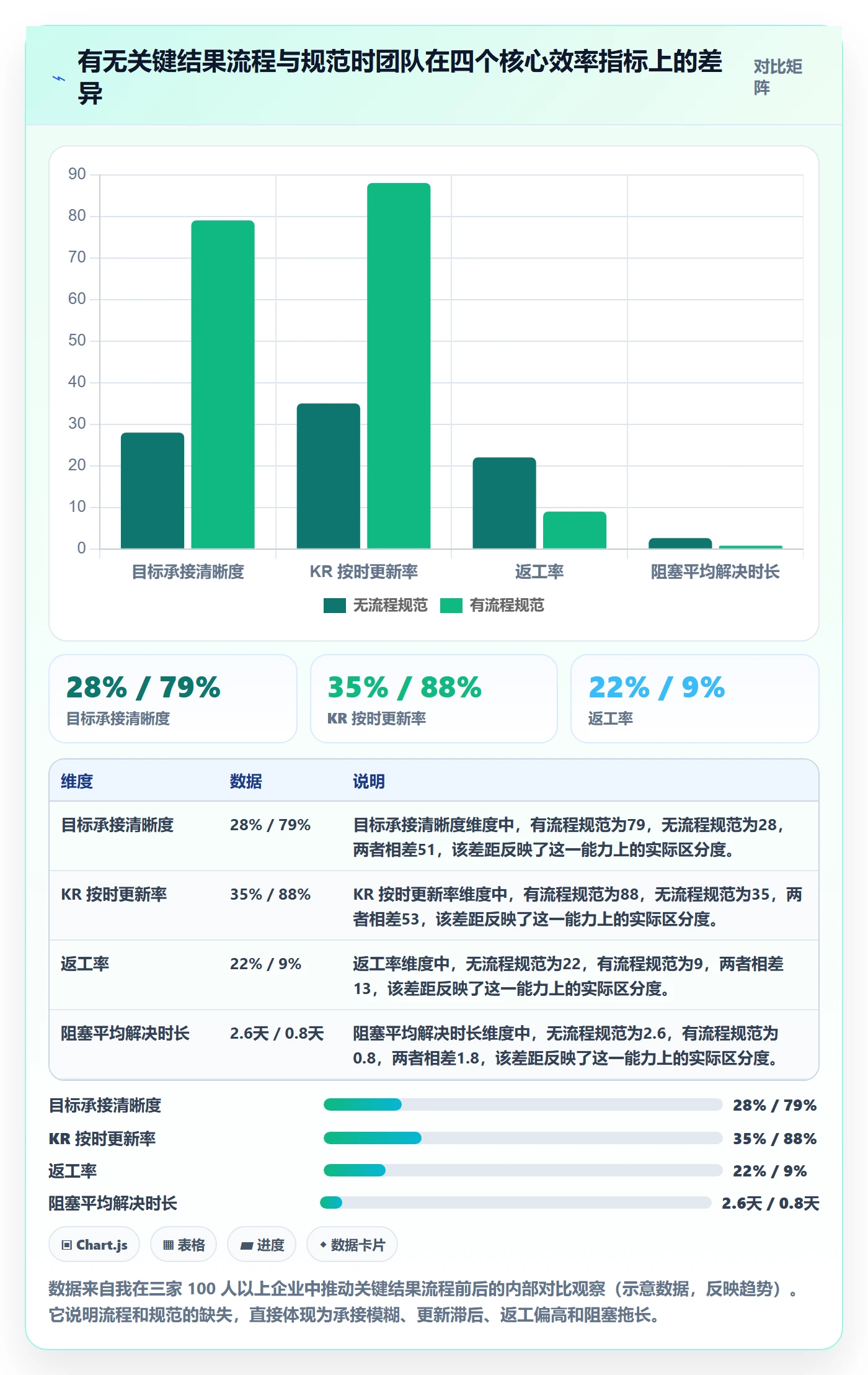 关键结果流程与规范：项目成员项目目标效率提升关键指标