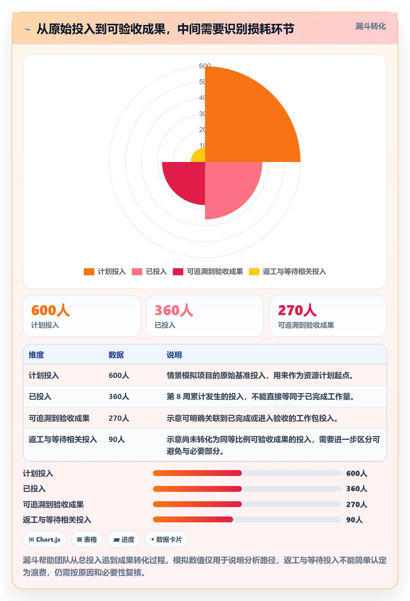 人力成本最佳实践:项目负责人成本管理风险控制,常见问题