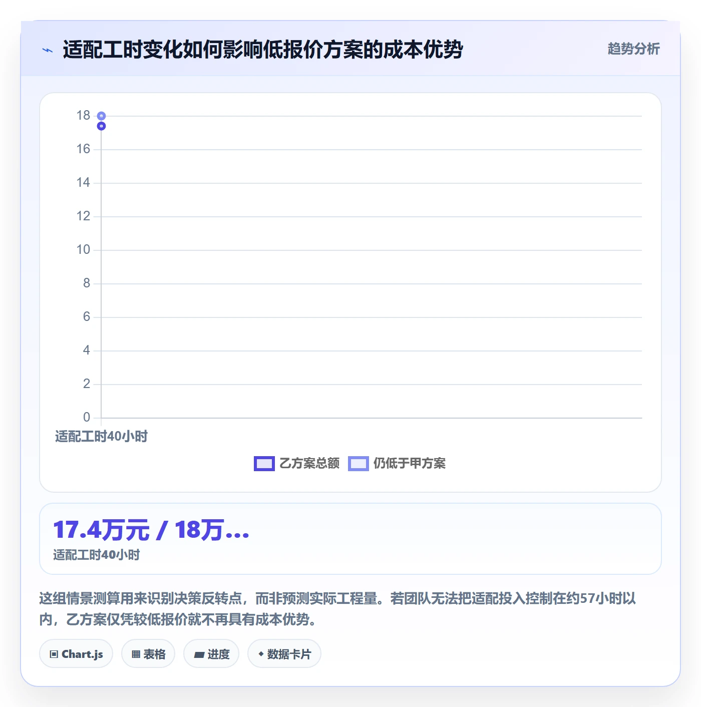 成本管理采购成本教程:研发团队实操方法,避坑指南