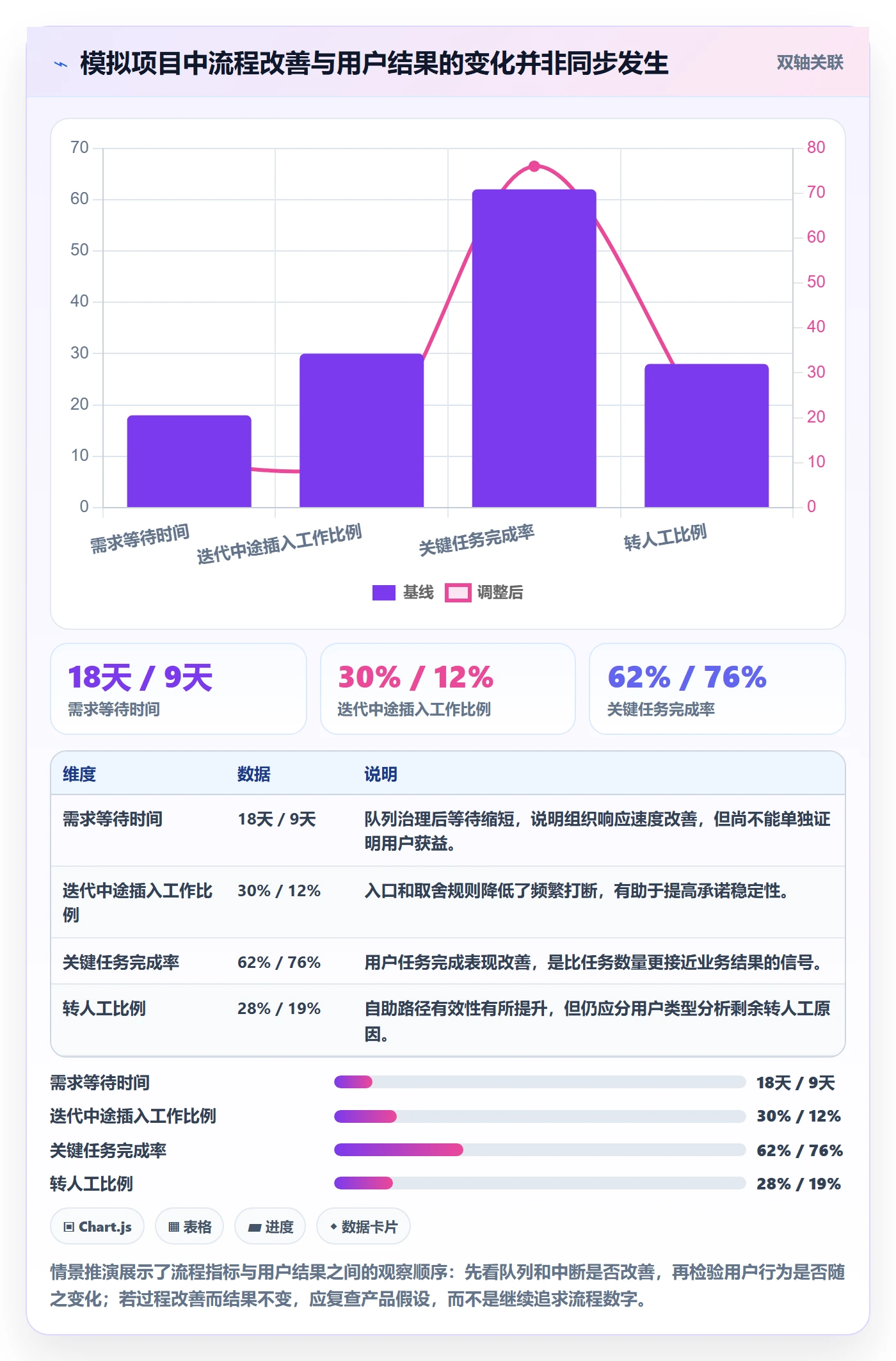 敏捷管理指南:管理层如何做好敏捷项目,效率提升全流程