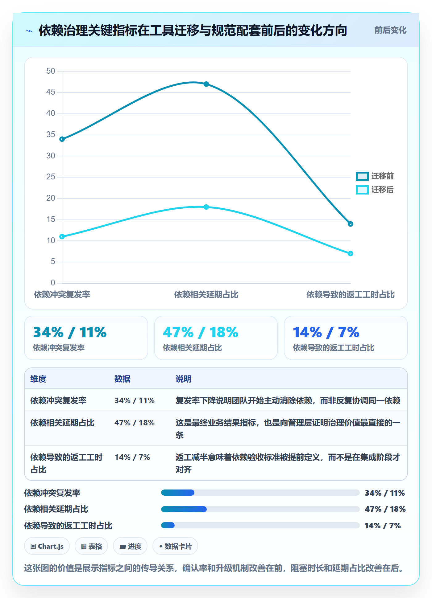 依赖冲突流程与规范:项目负责人任务依赖流程优化关键指标