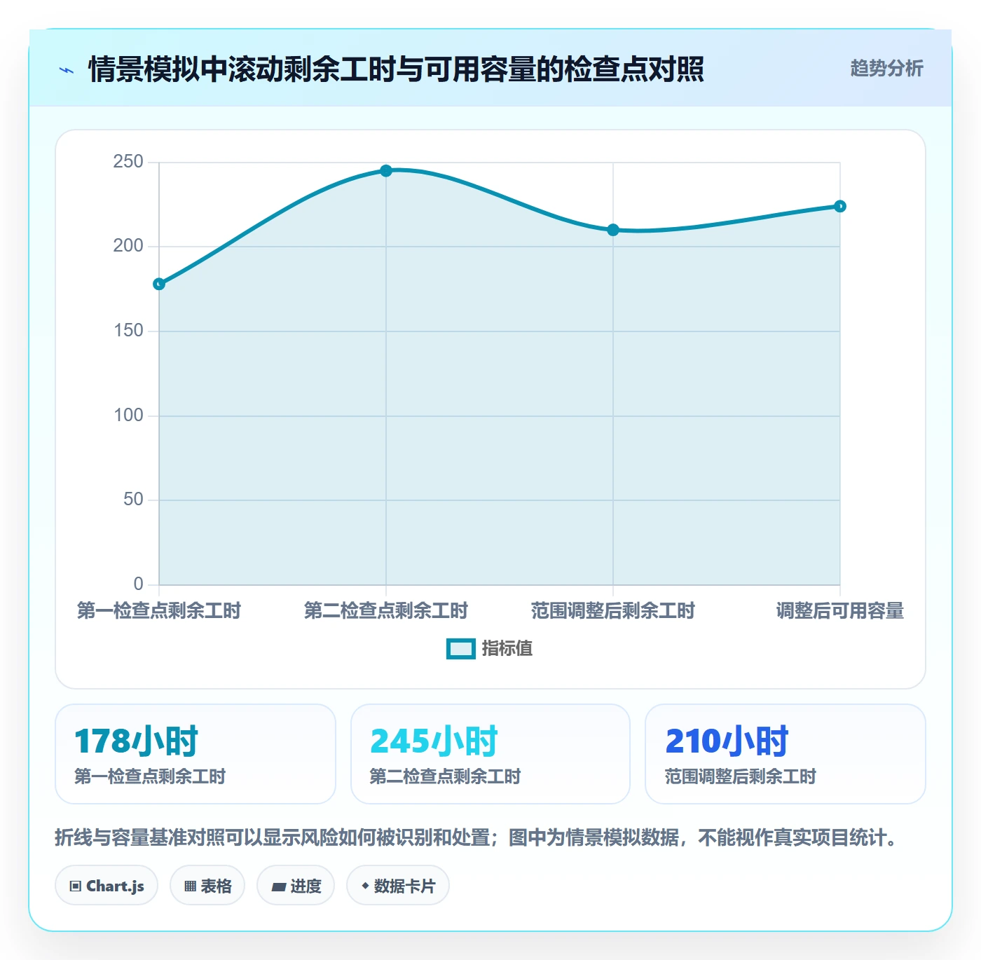 工时管理计划工时全流程:项目成员协同管理与一文讲清