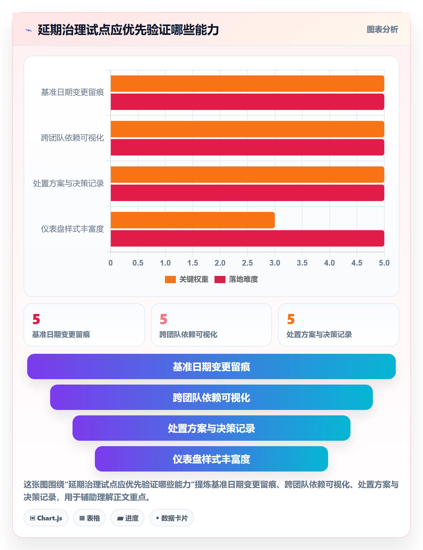 延期管理超期教程:管理层制度设计,避坑指南