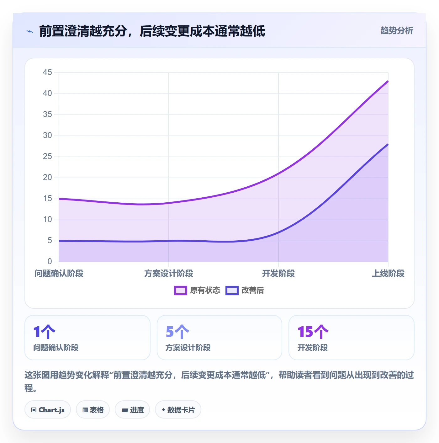 需求拆解怎么做？产品经理制度设计：需求管理从0到1