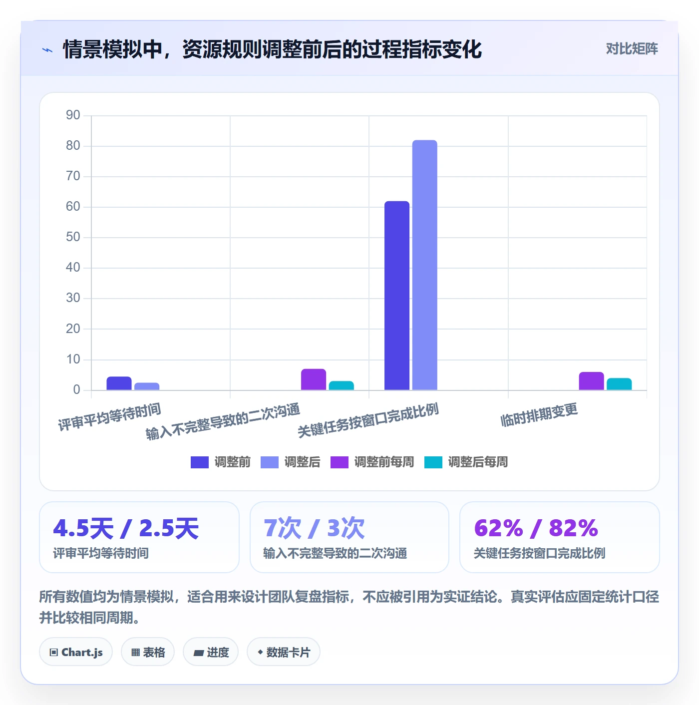 资源占用管理方法大全:项目成员资源管理实操方法落地清单