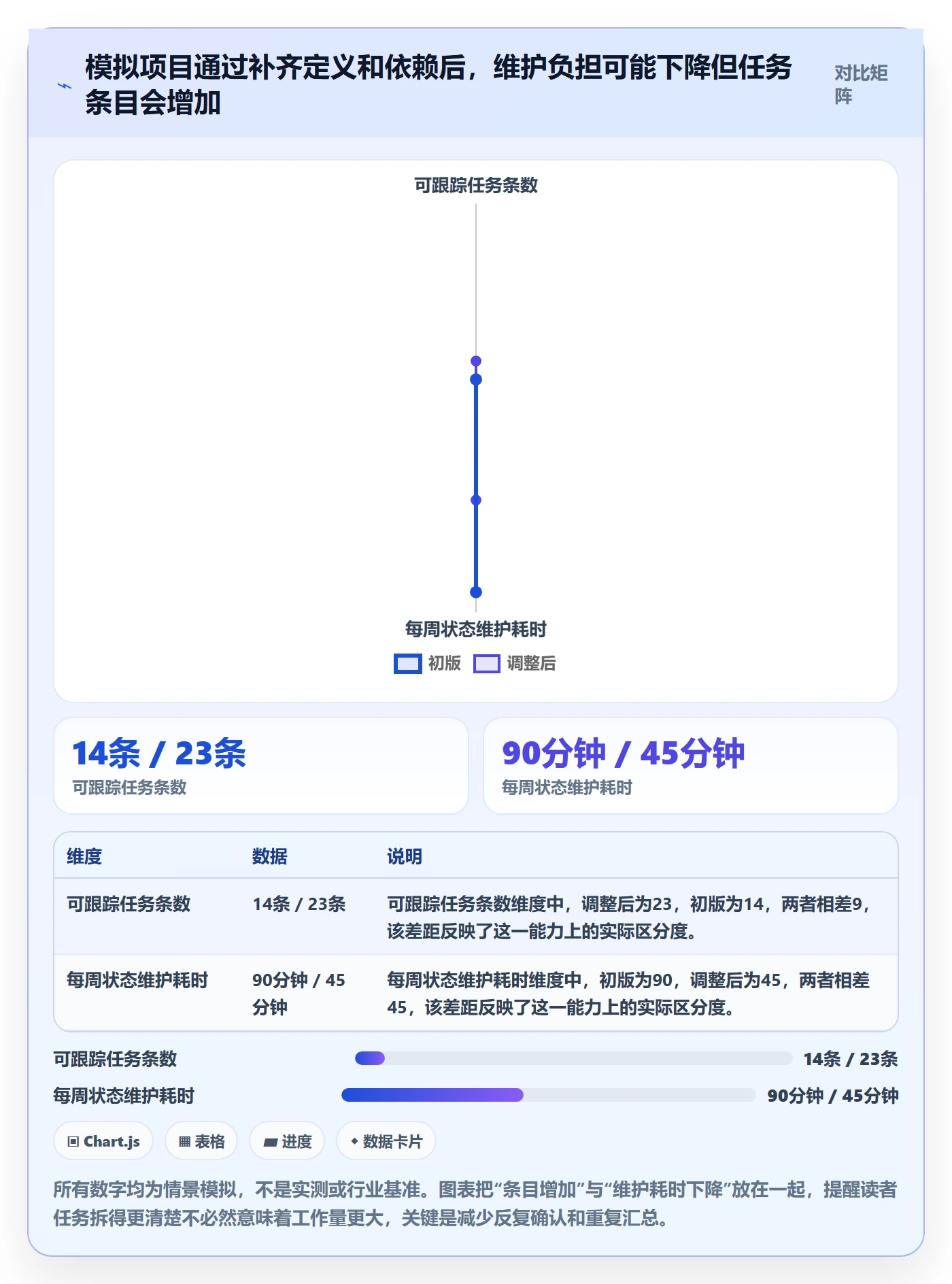 时间轴实操方法：项目成员提升甘特图效率的实操方法方法与模板