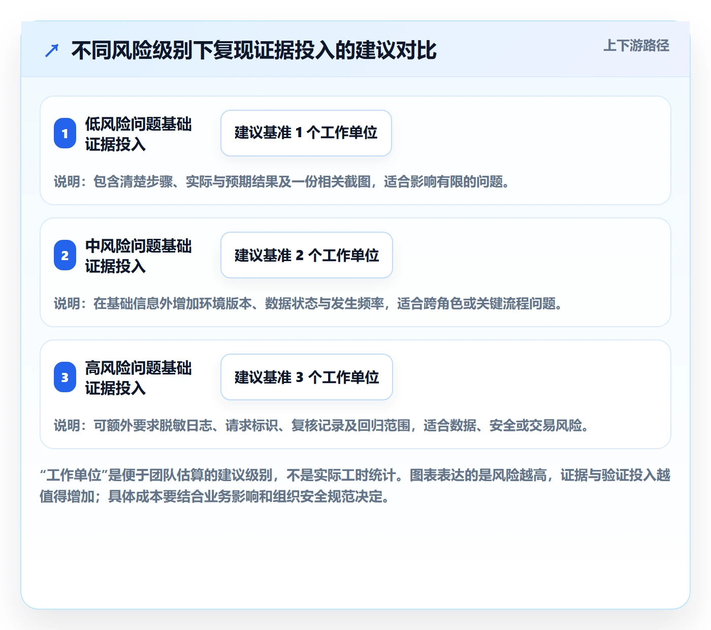Bug / 缺陷复现步骤教程:项目成员落地方案,避坑指南