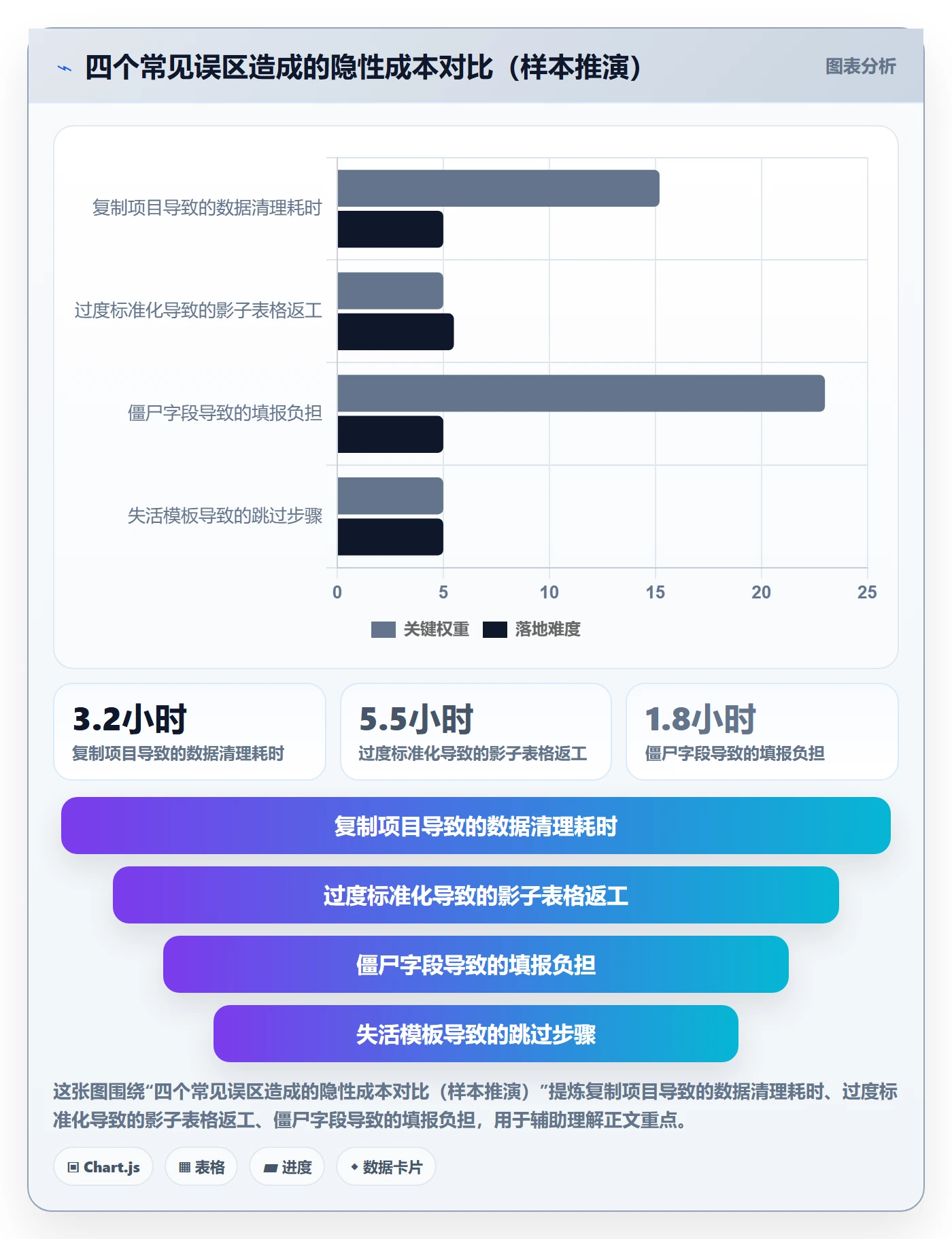 项目模板如何做好模板复用?实施团队风险控制与操作步骤