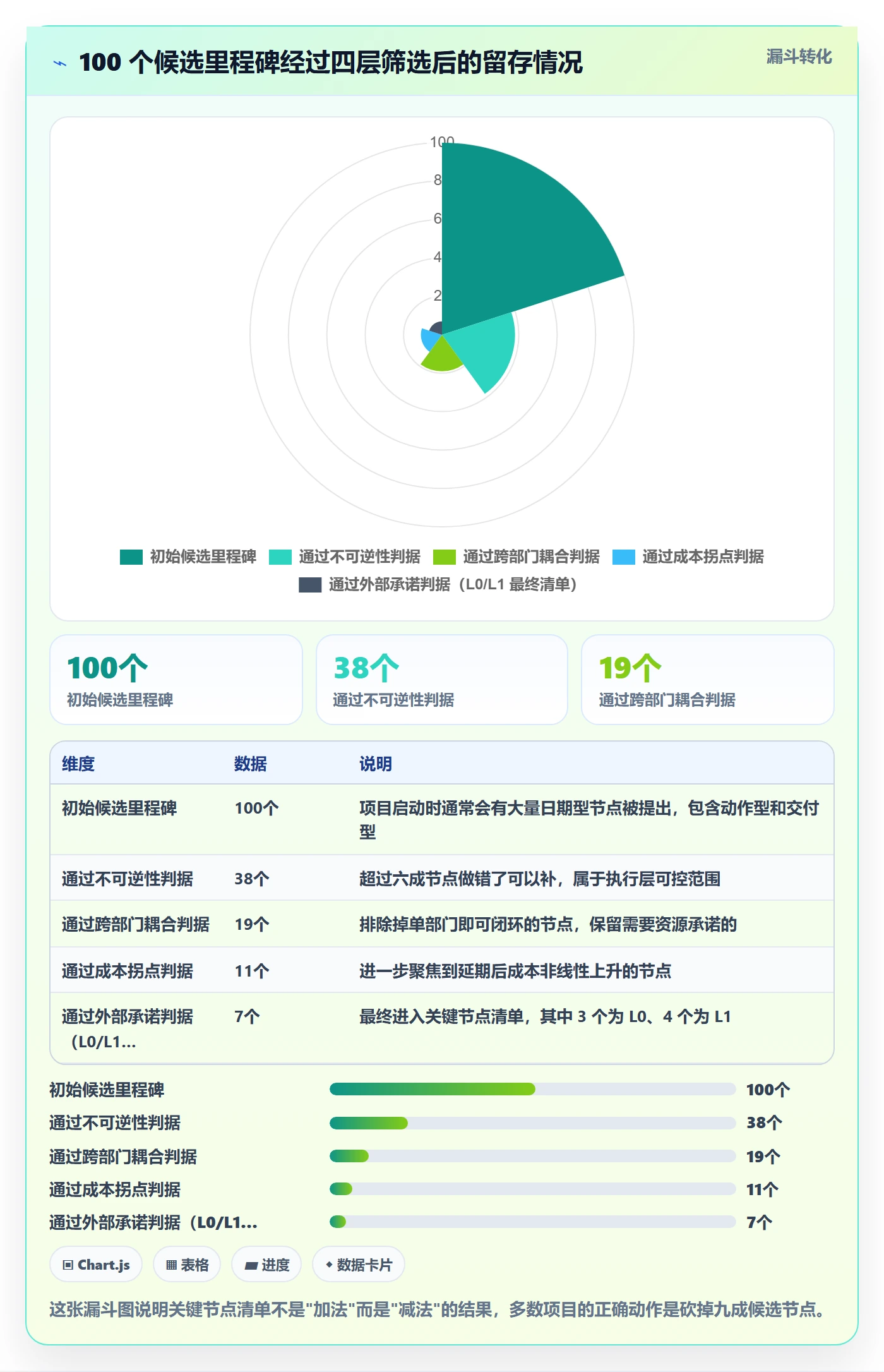 关键节点管理方法大全:管理层里程碑落地方案落地清单