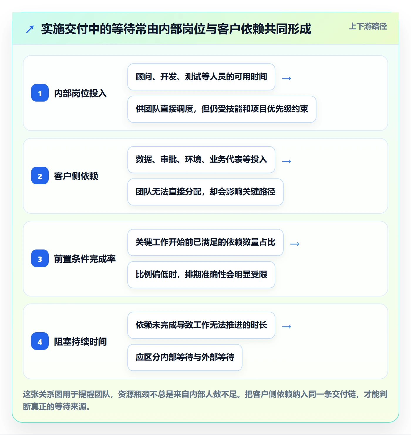 资源管理角色教程:实施团队流程优化,避坑指南