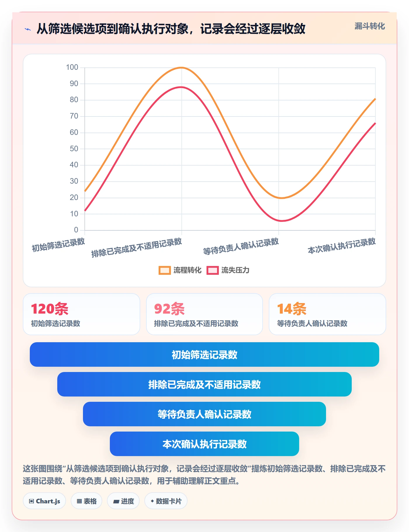 列表视图批量操作全流程：项目经理流程优化与一文讲清
