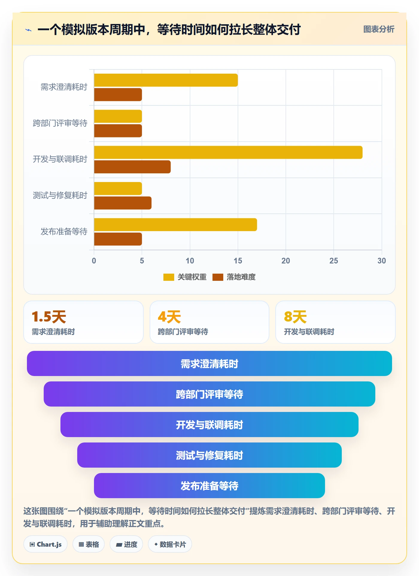 版本管理如何做好版本?跨部门团队入门指南与操作步骤
