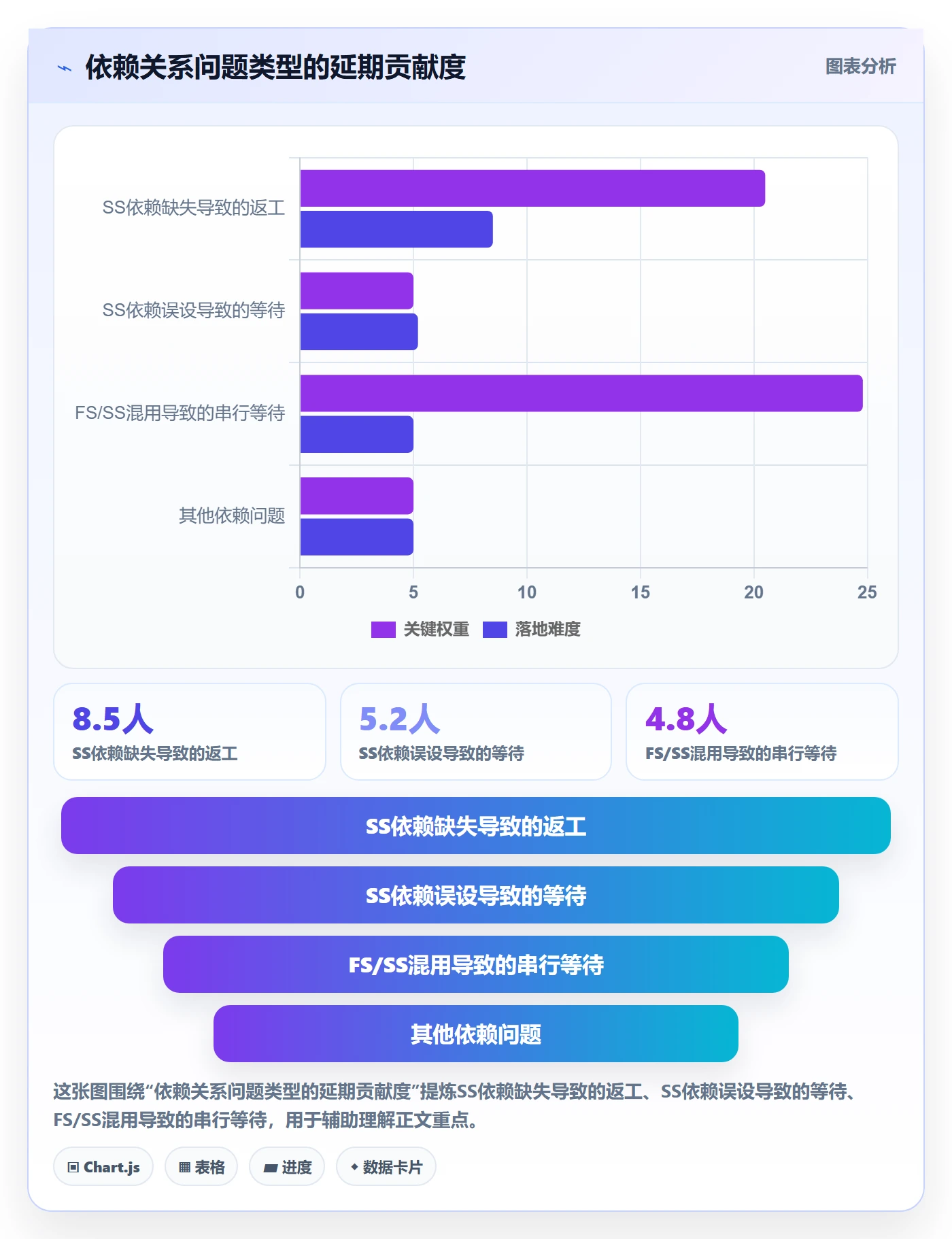 SS怎么做?产品经理流程优化:任务依赖从0到1