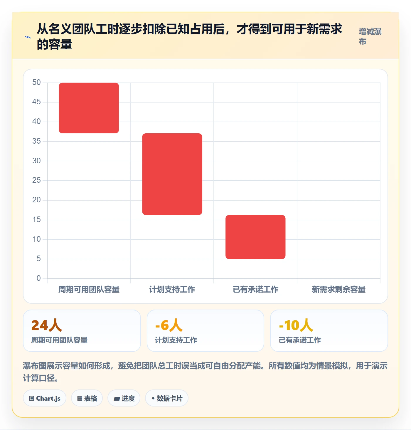 需求排期最佳实践:跨部门团队需求排期最佳实践,常见问题