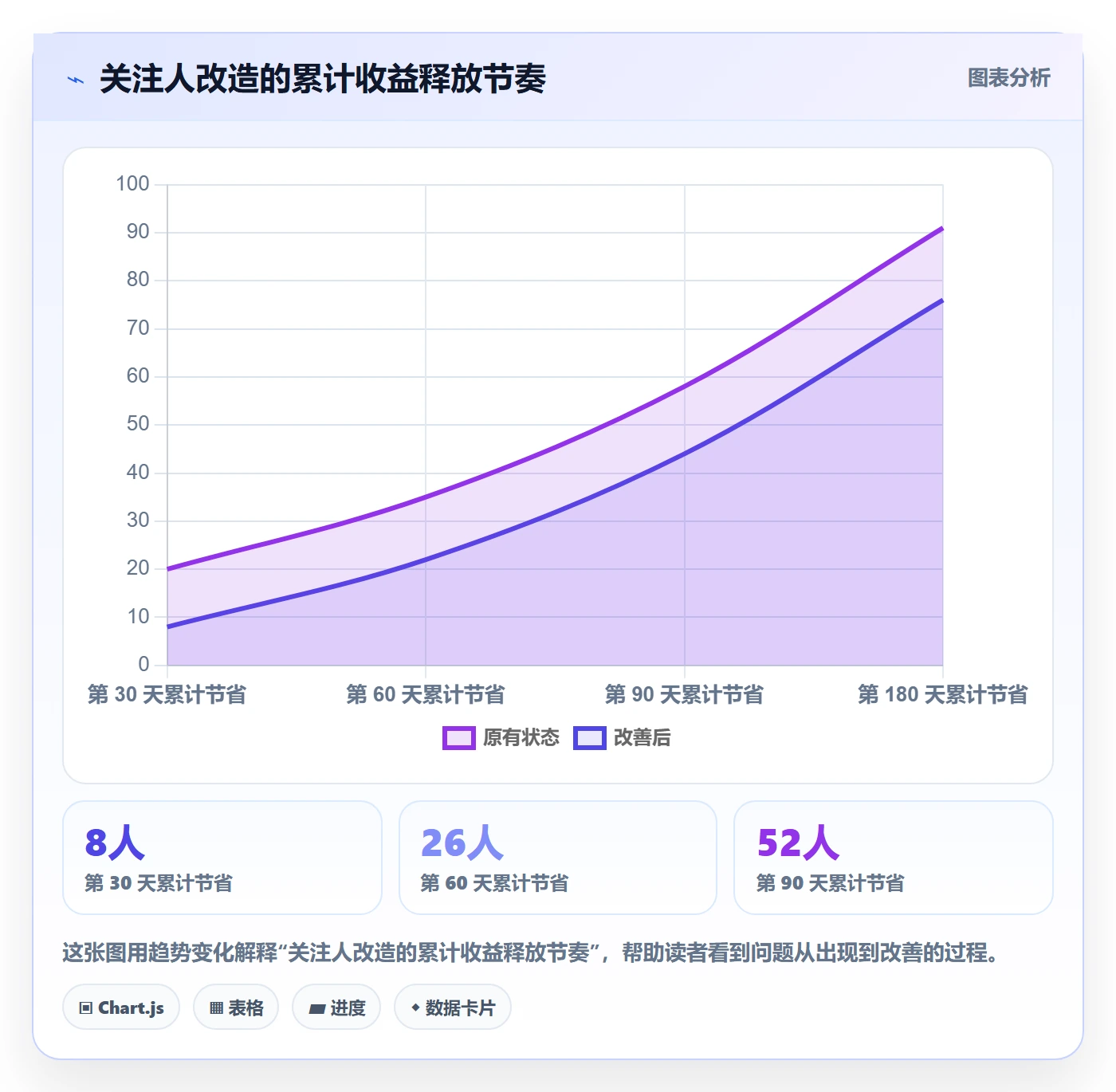 任务管理关注人教程:管理层协同管理,避坑指南