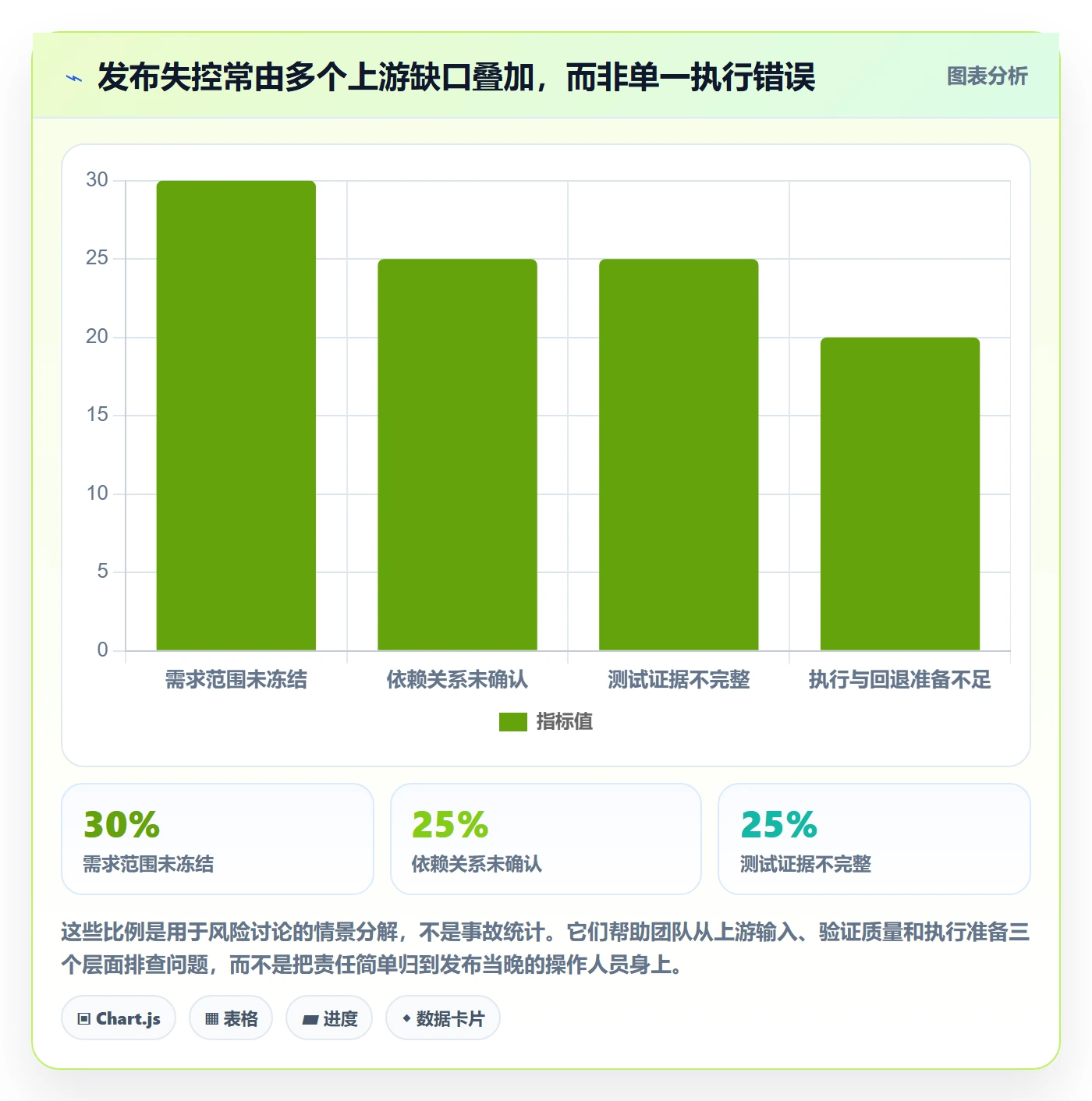 发布怎么做?项目负责人流程优化:发布管理从0到1