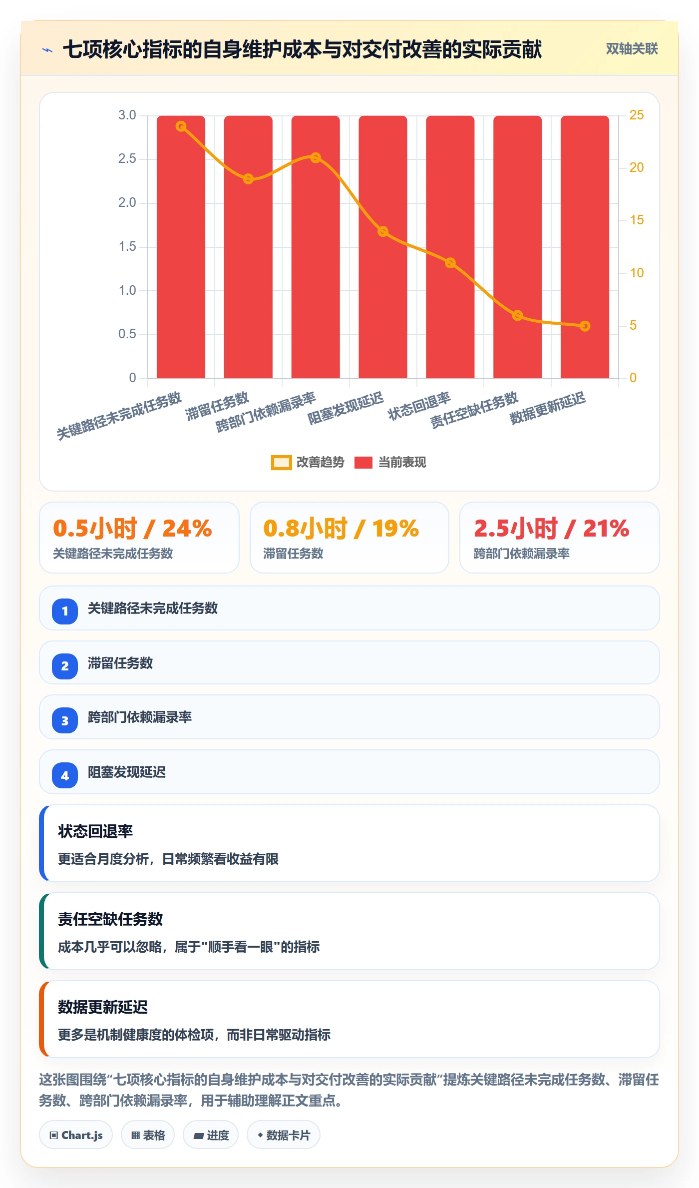 任务管理方法大全：跨部门团队任务管理数据分析落地清单