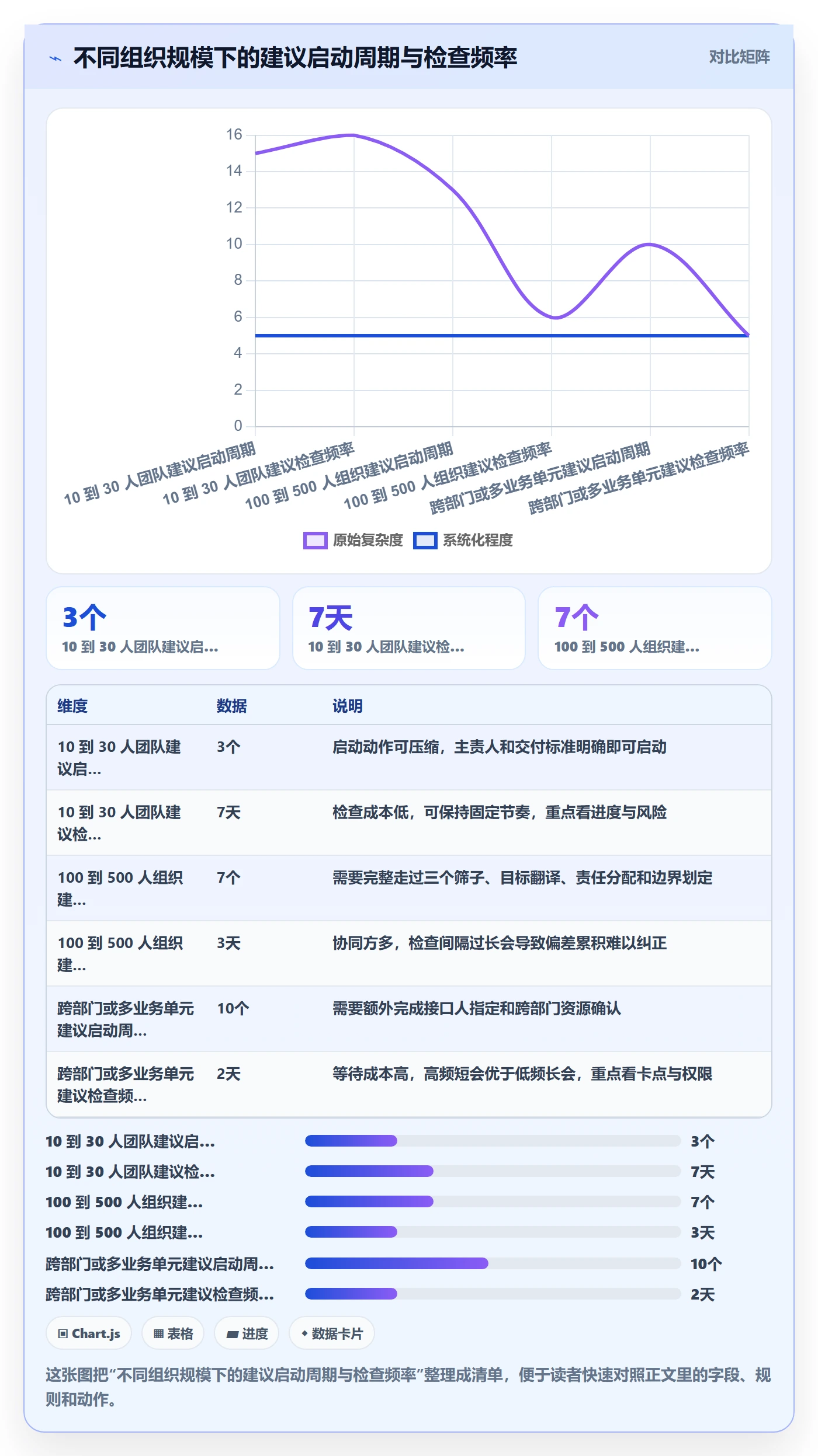 开始怎么做?管理层落地方案:任务执行从0到1