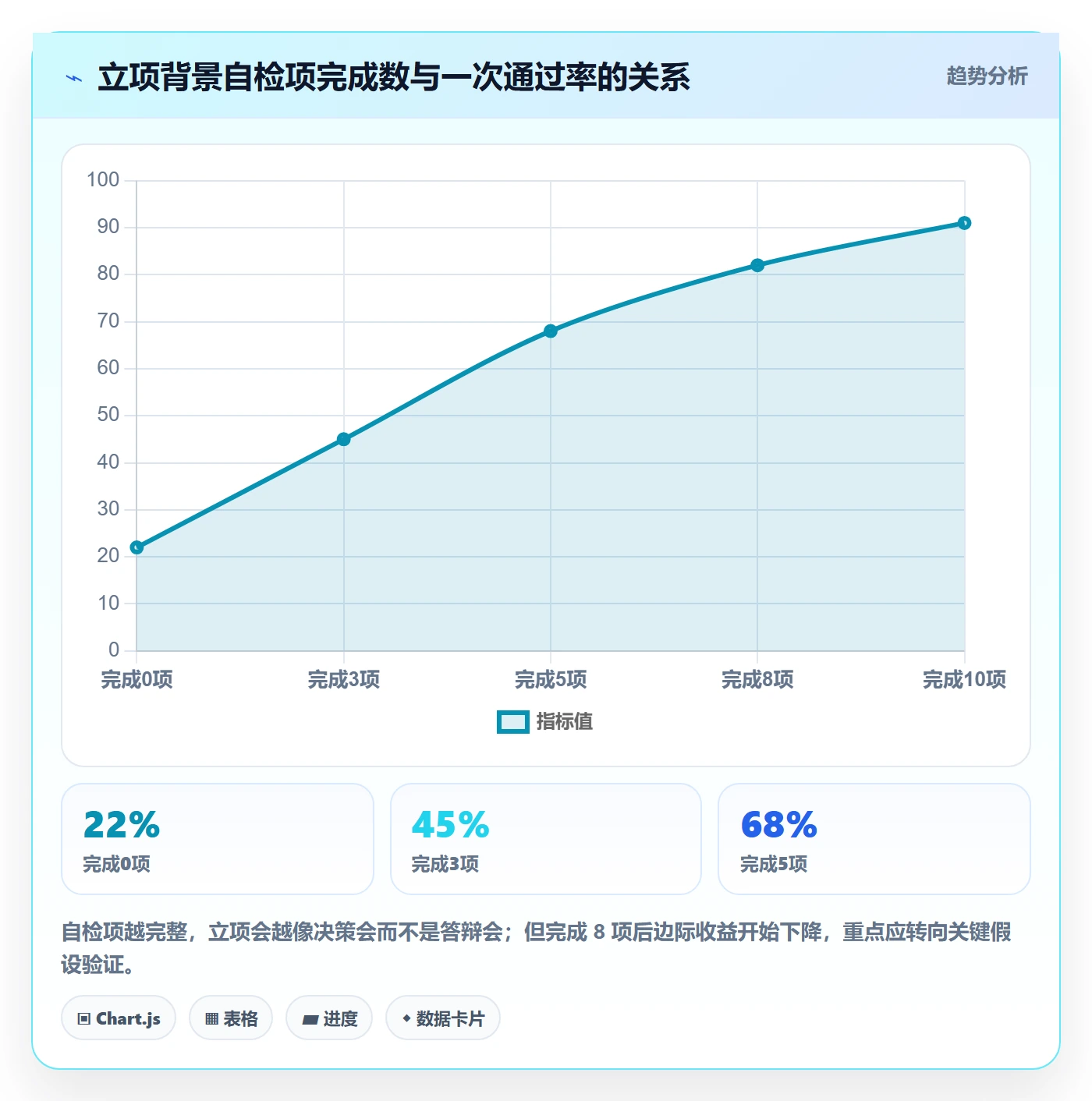 项目立项如何做好项目背景?项目负责人数据分析与操作步骤