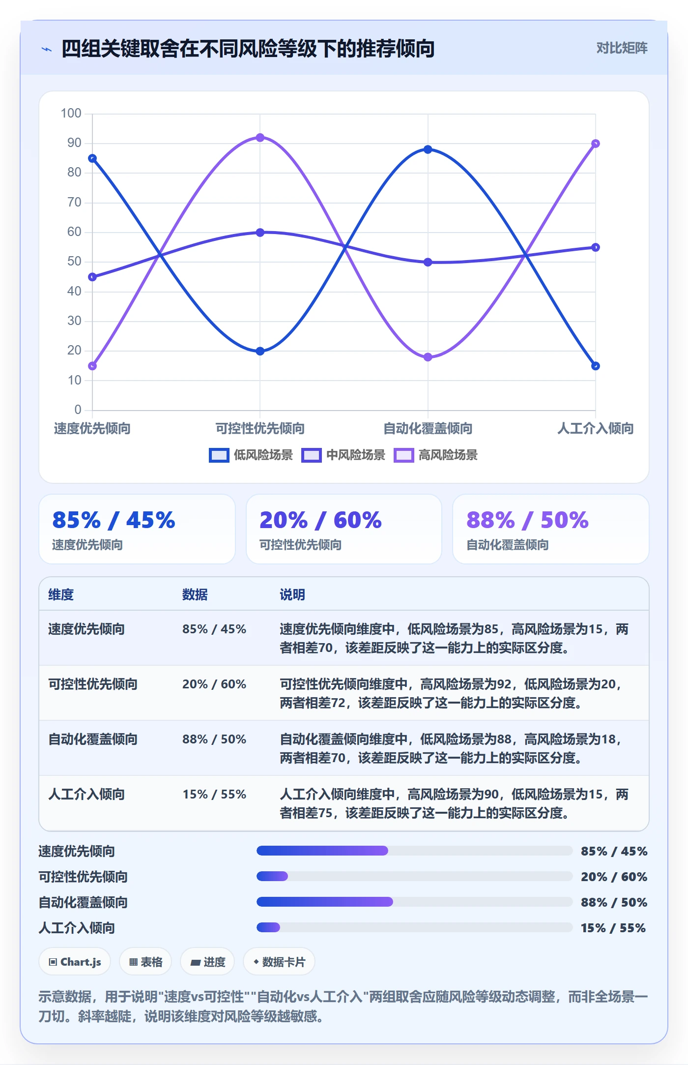 任务执行恢复全流程:项目成员流程优化与一文讲清