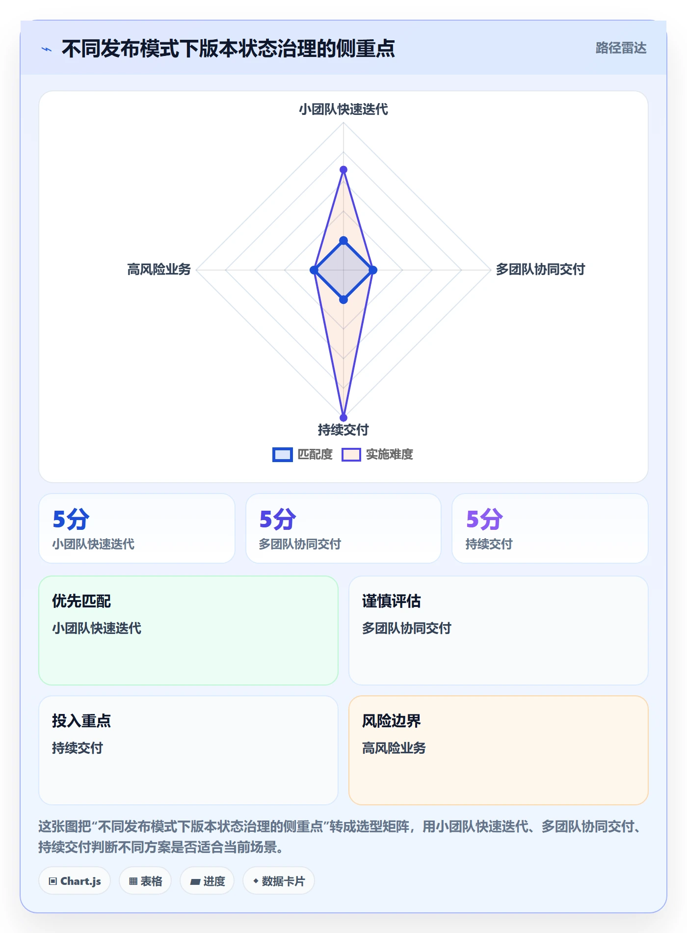 版本管理版本状态教程:实施团队落地方案,避坑指南