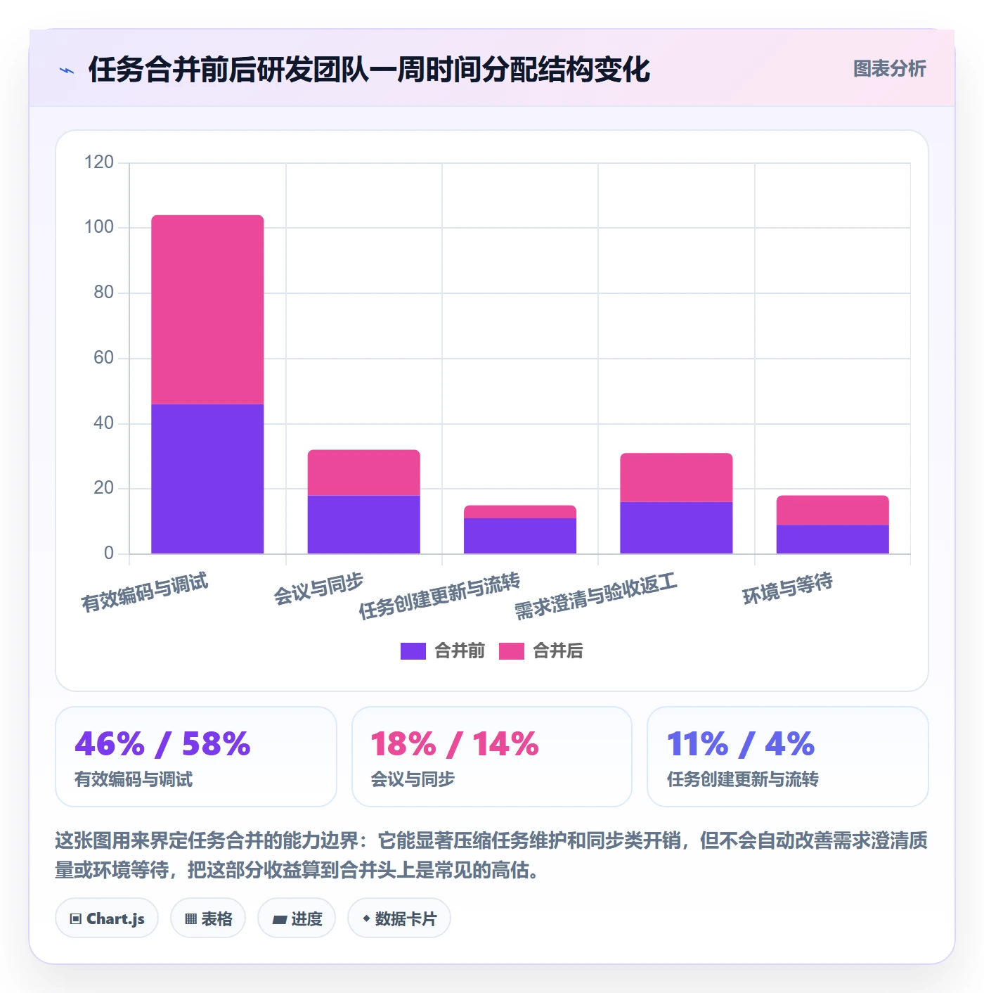 任务合并怎么做?研发团队效率提升:任务管理从0到1