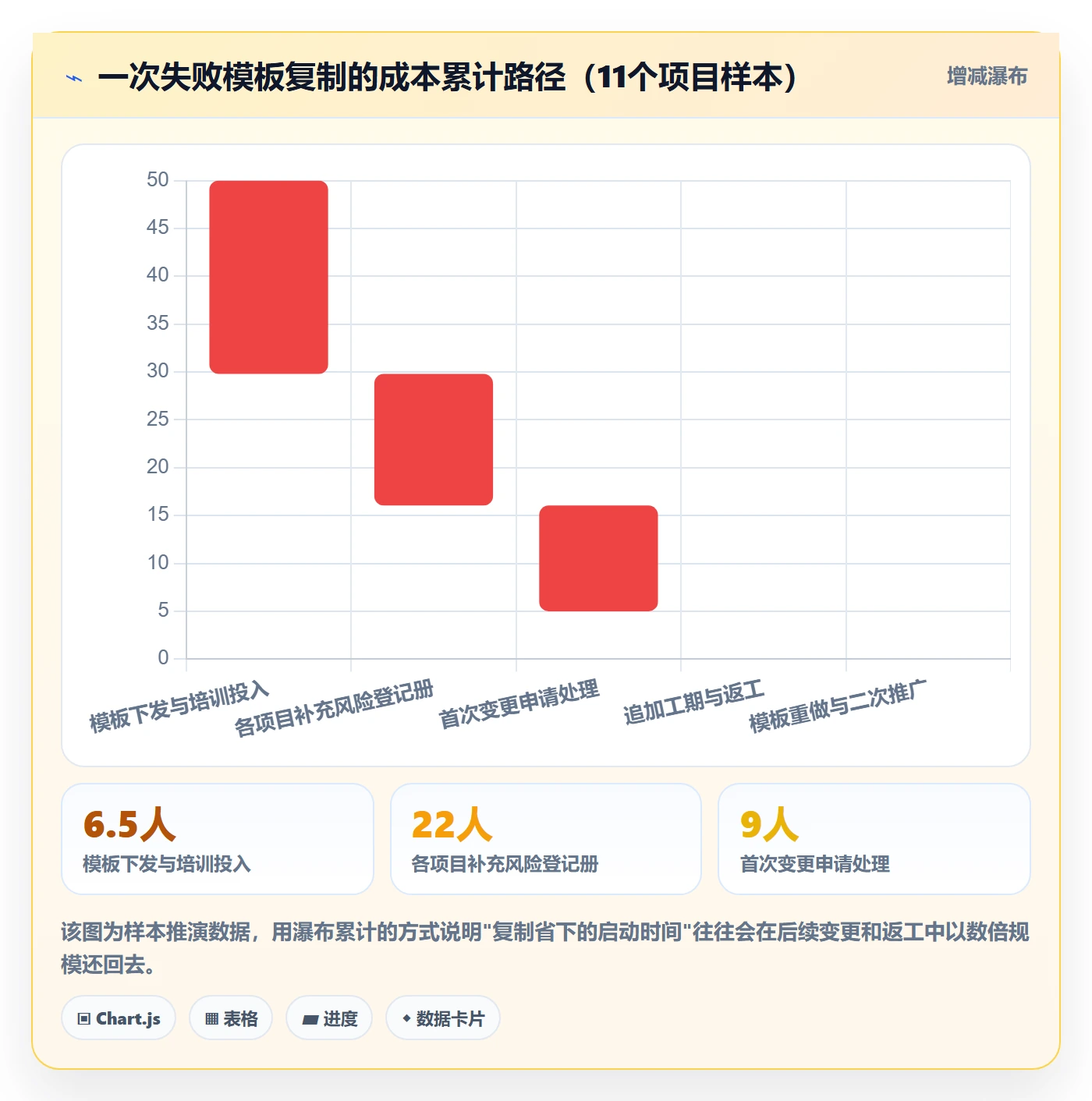复制项目最佳实践：PMO项目模板风险控制，常见问题