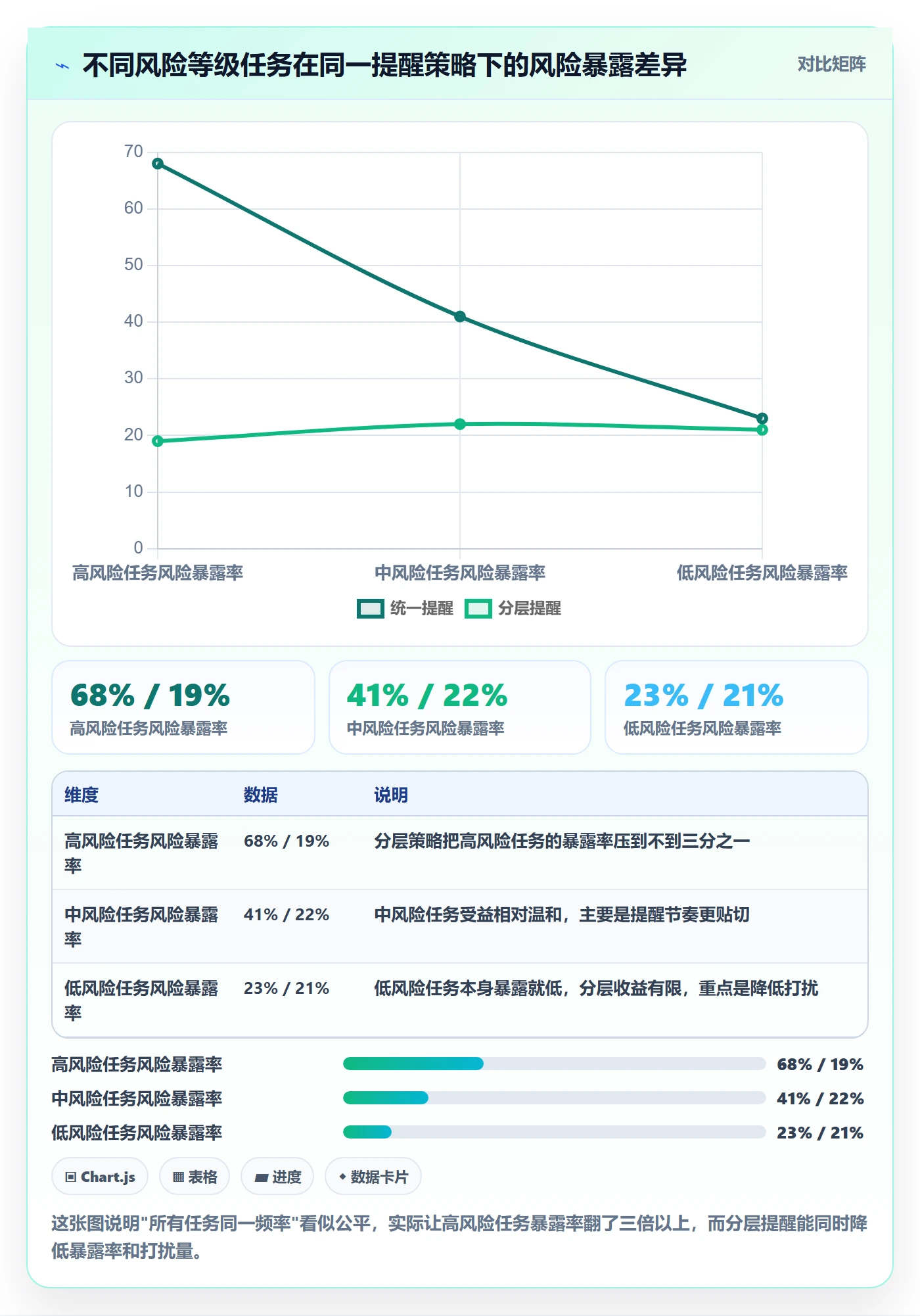 任务提醒消息通知教程:项目负责人风险控制,避坑指南