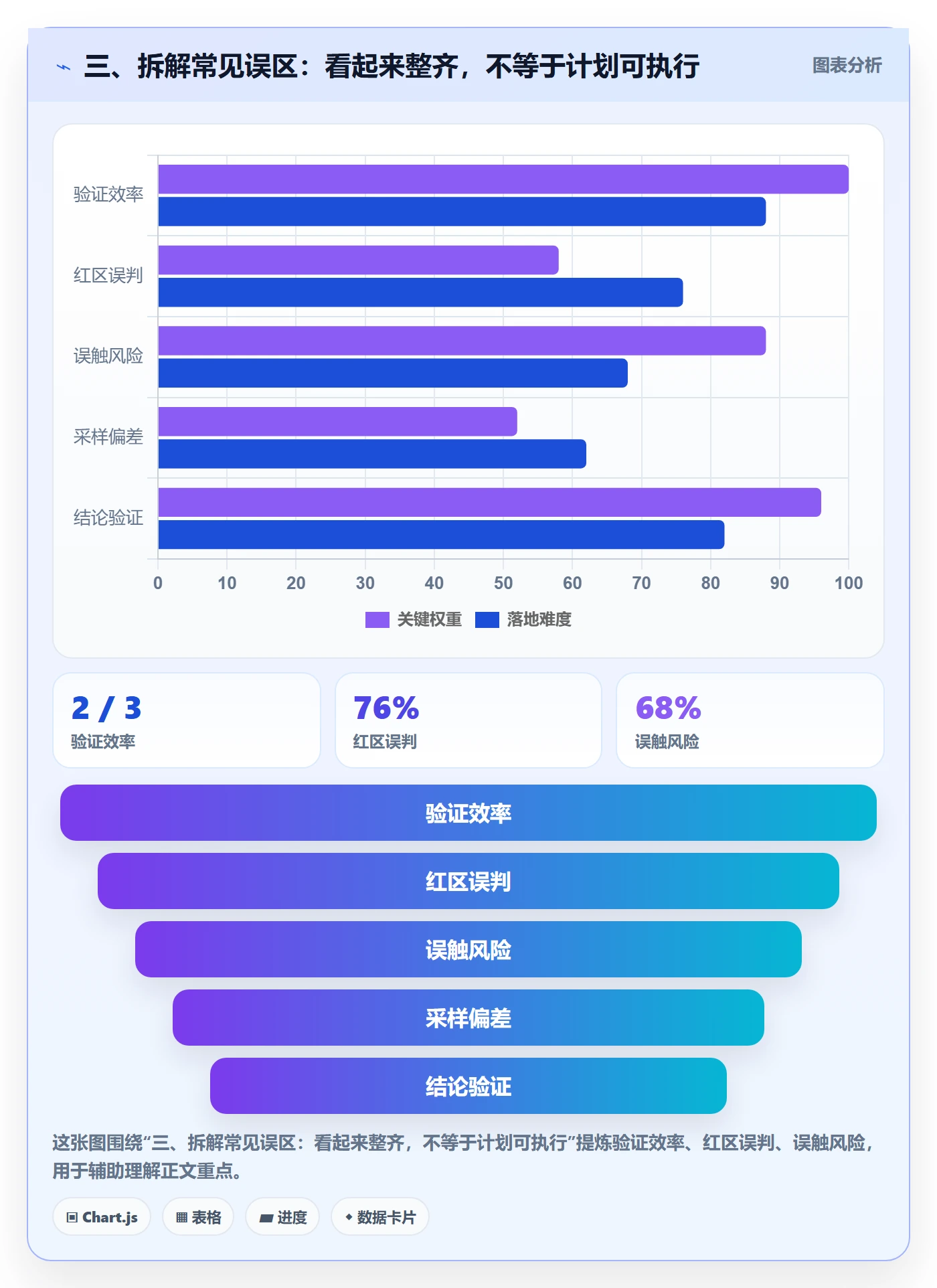 三、拆解常见误区:看起来整齐,不等于计划可执行