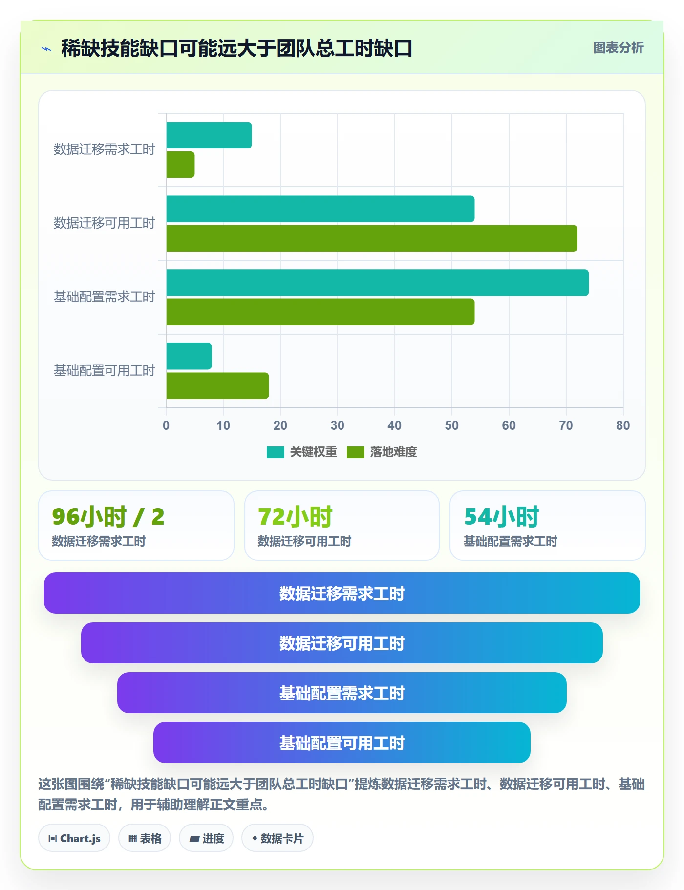 资源管理资源教程:实施团队数据分析,避坑指南