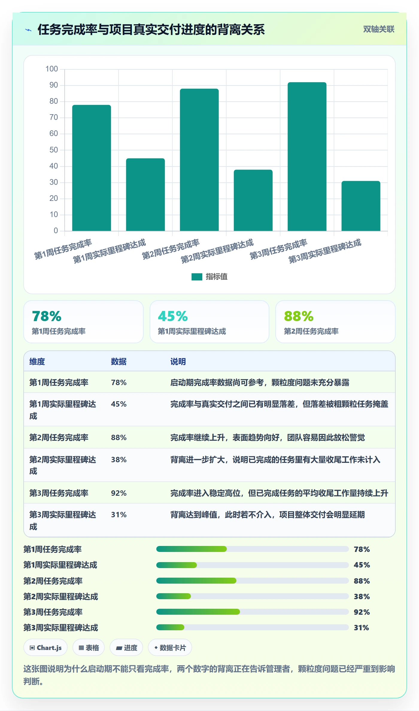 开始怎么做?项目成员数据分析:任务执行从0到1