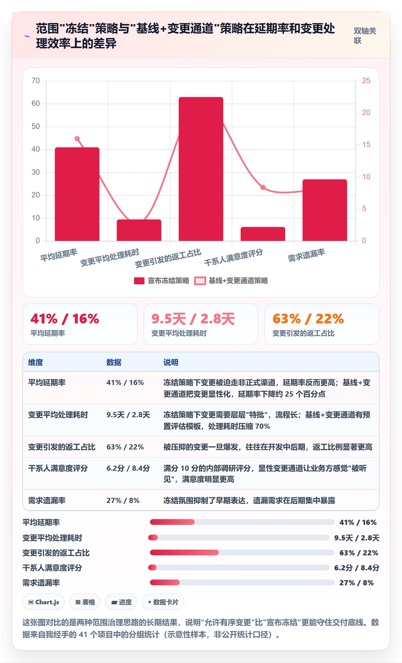 项目范围范围定义全流程：产品经理落地方案与一文讲清