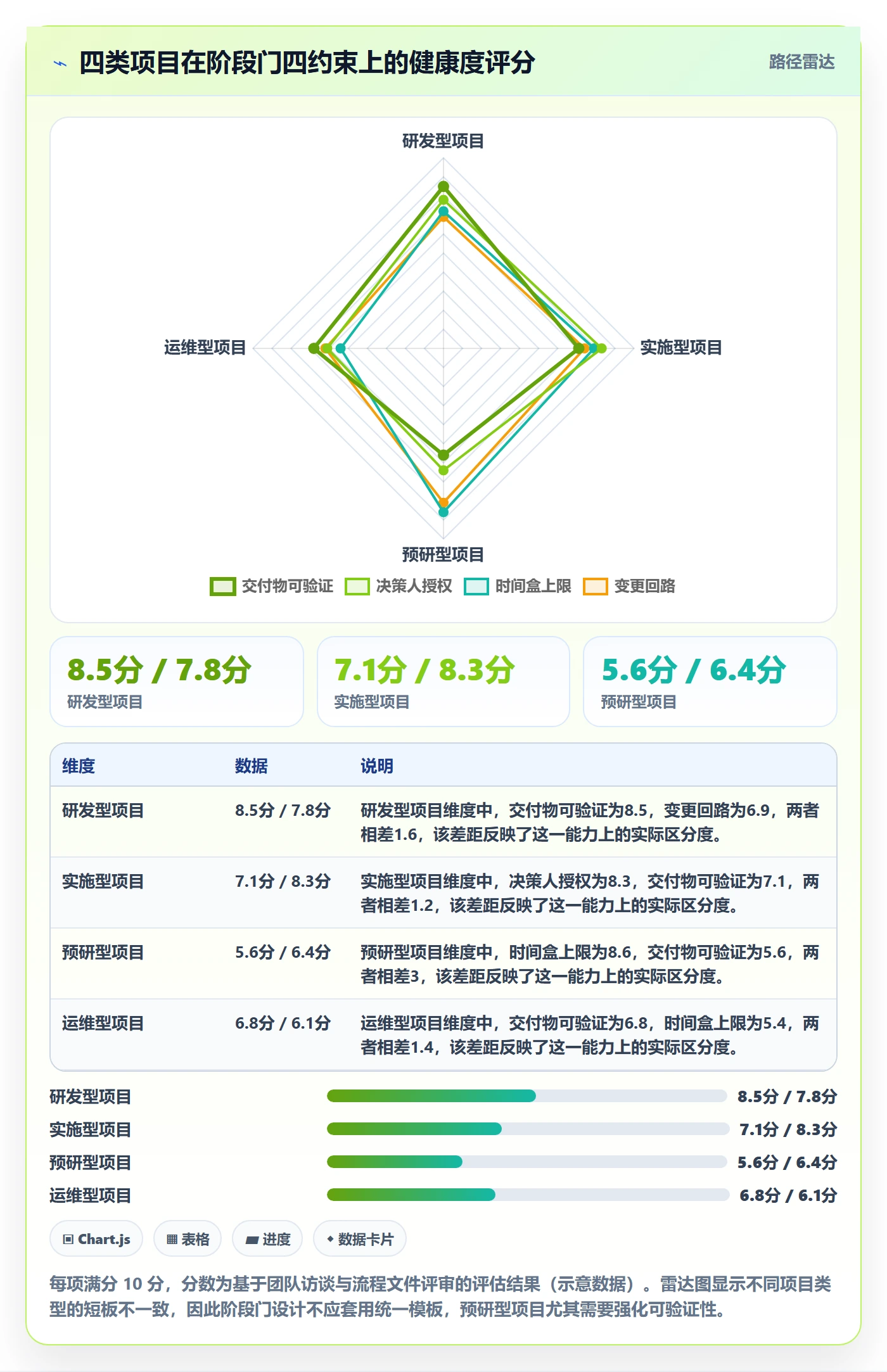 项目阶段阶段全流程:项目负责人协同管理与一文讲清
