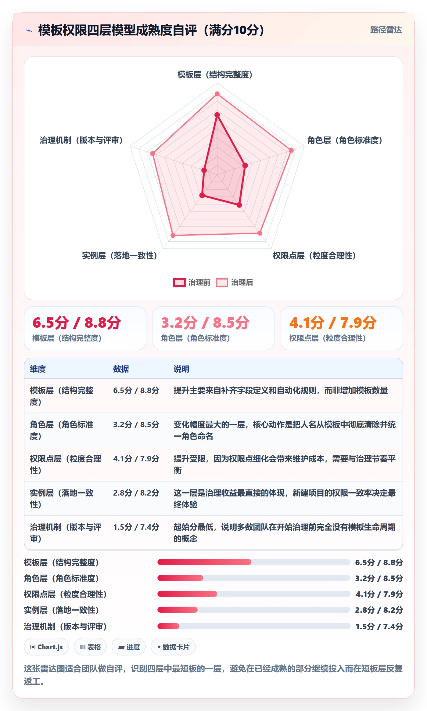 项目模板模板权限全流程:项目负责人落地方案与一文讲清