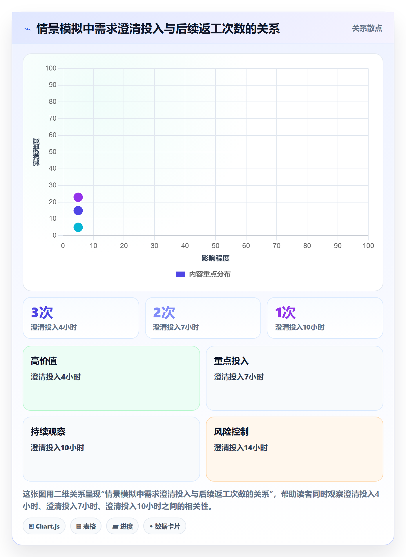 场景管理指南:研发团队如何做好产品需求,入门指南全流程
