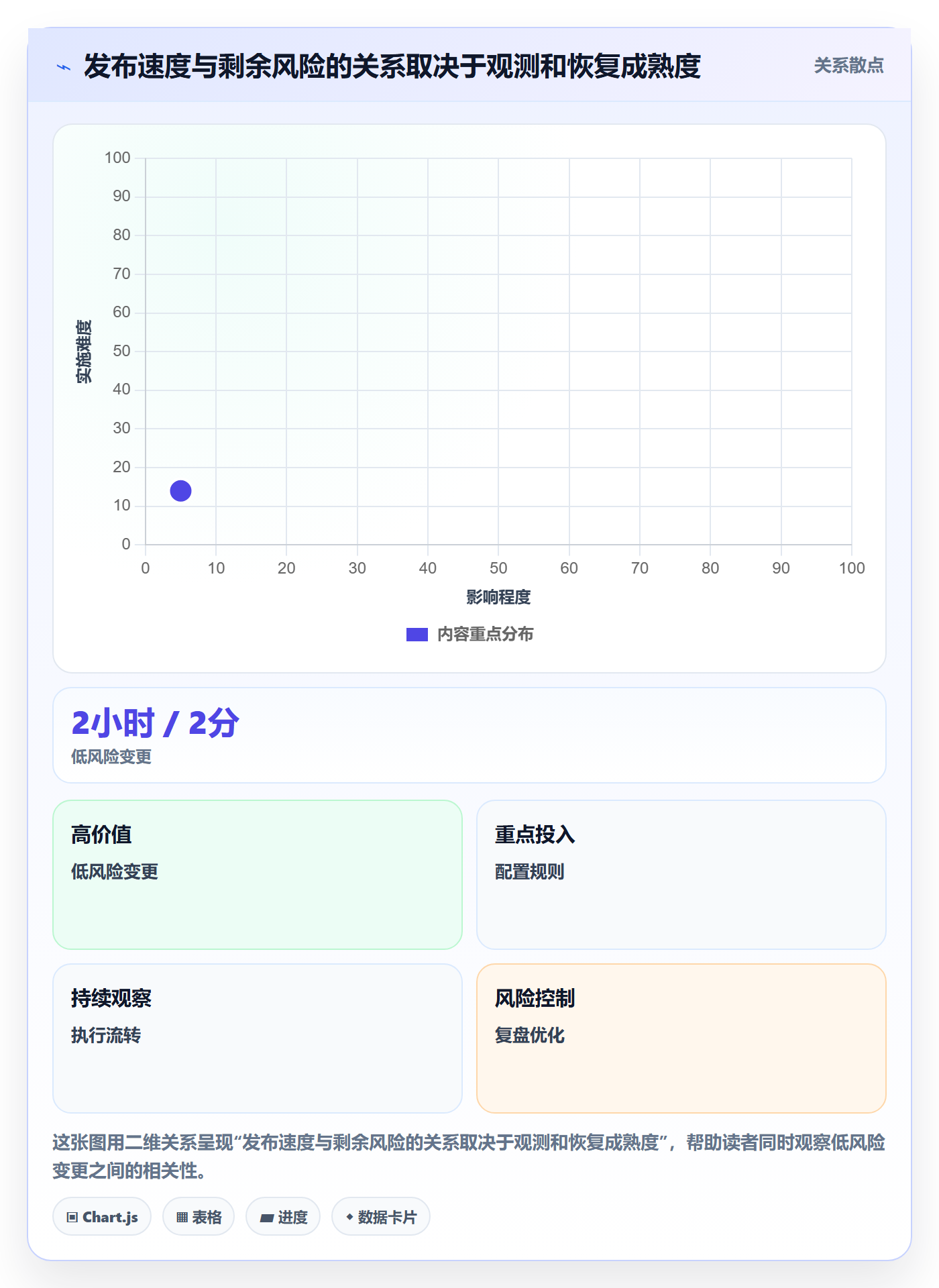发布管理如何做好灰度发布?跨部门团队协同管理与操作步骤