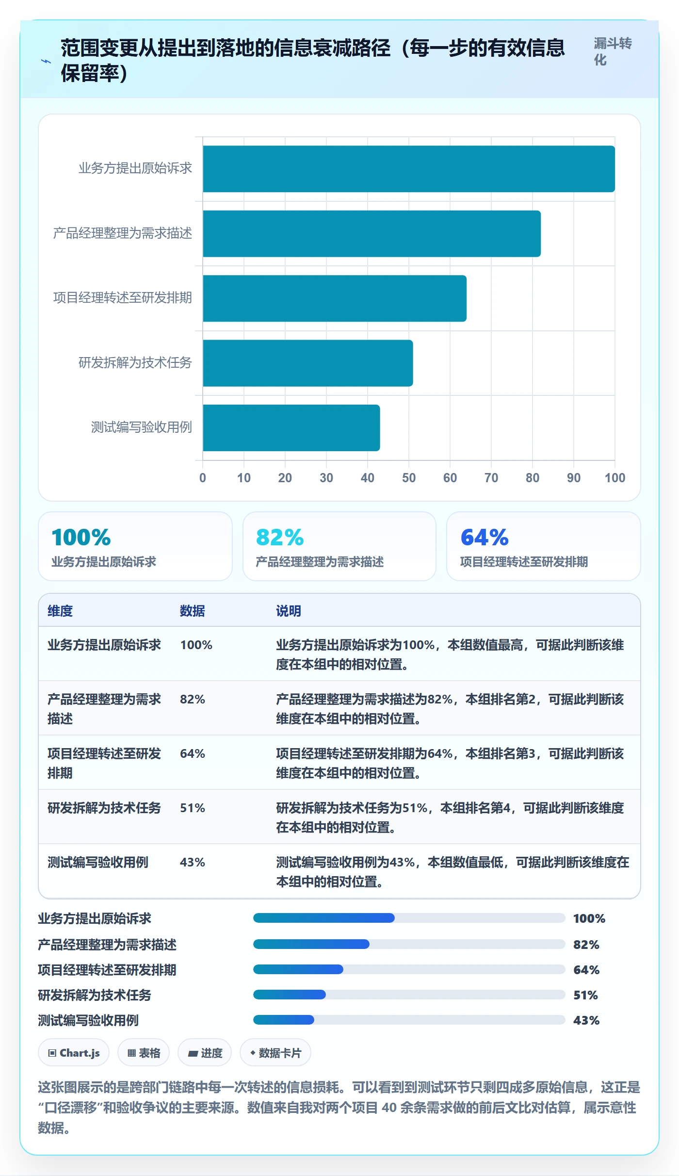 范围落地方案:跨部门团队开展项目范围的制度设计案例解析
